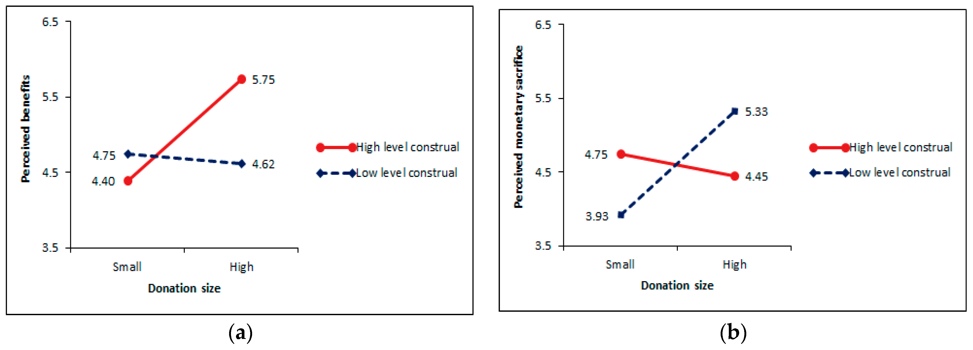 Sustainability 10 04219 g002