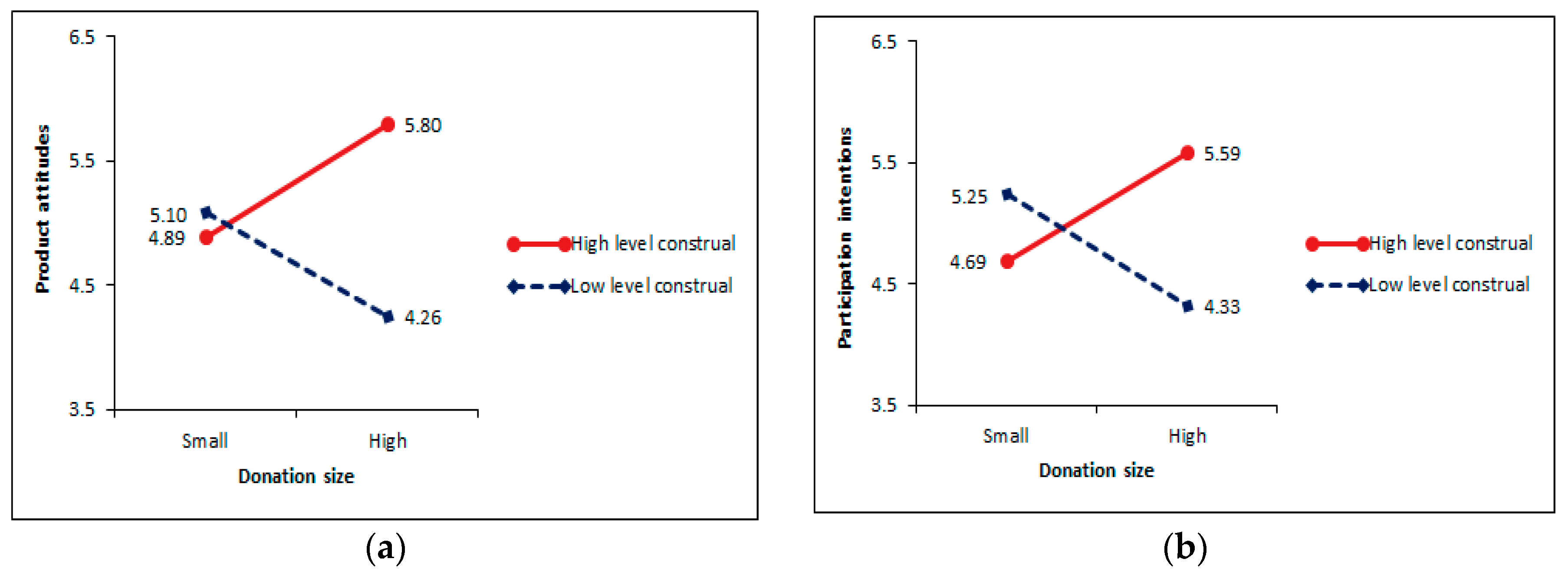 Sustainability 10 04219 g003