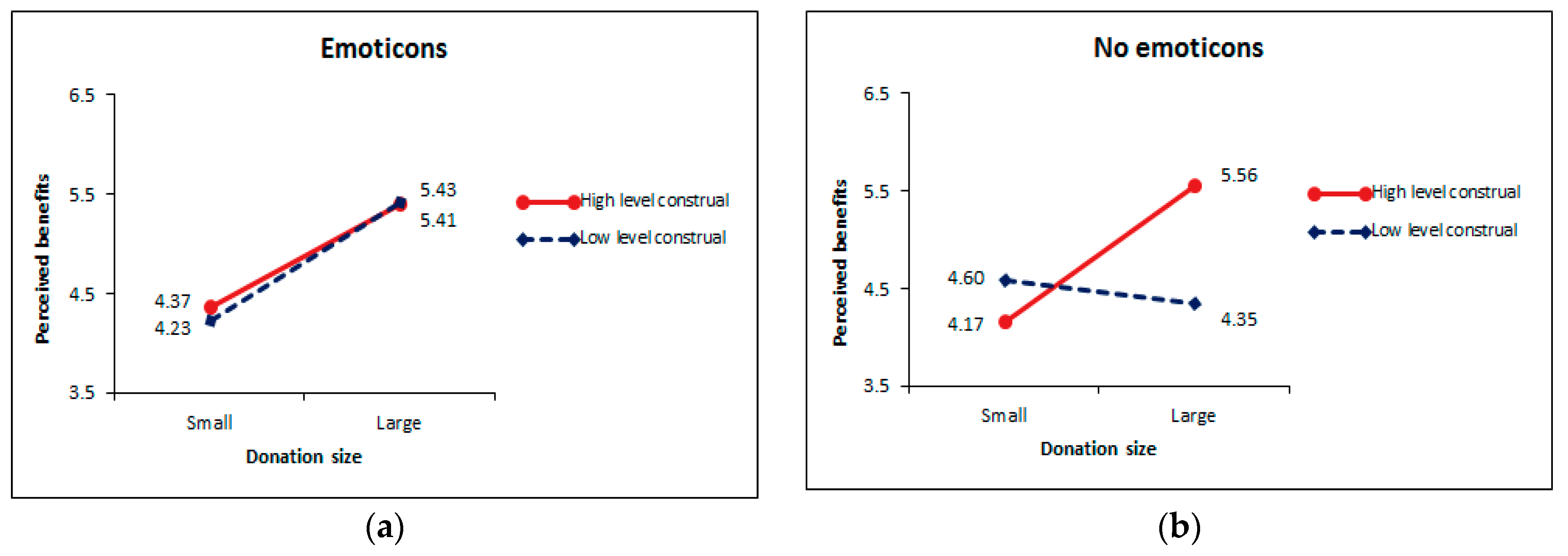 Sustainability 10 04219 g004