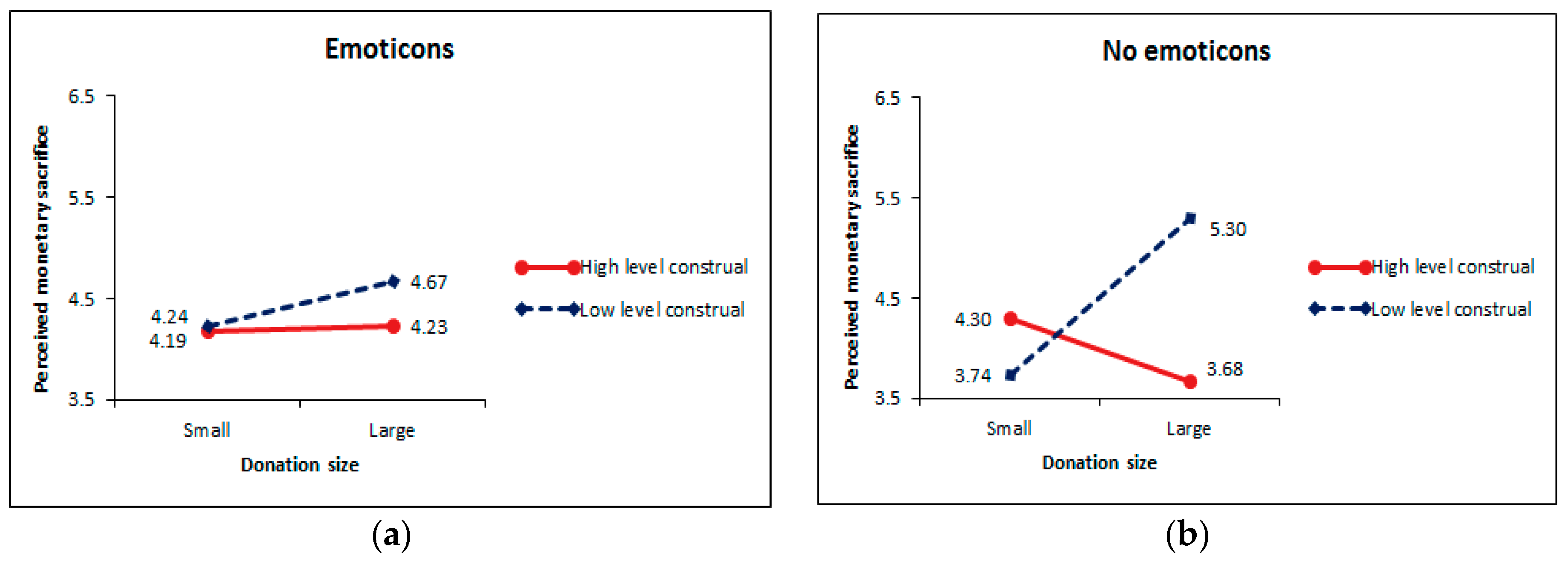 Sustainability 10 04219 g005