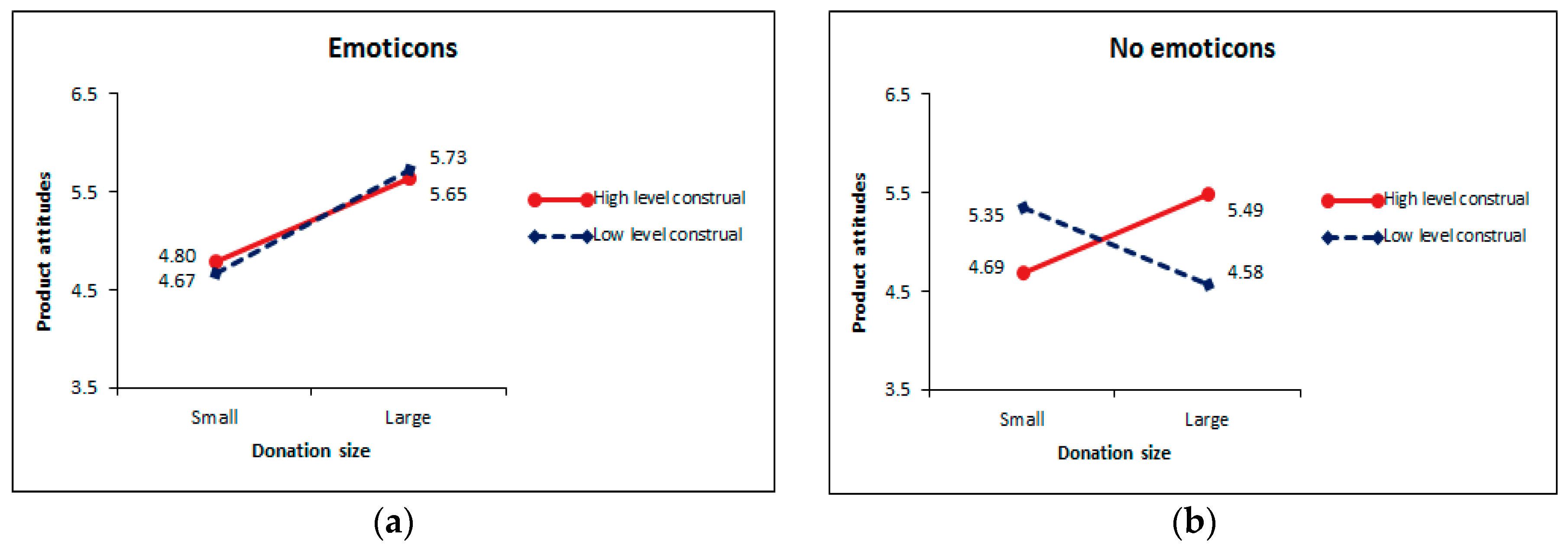 Sustainability 10 04219 g006