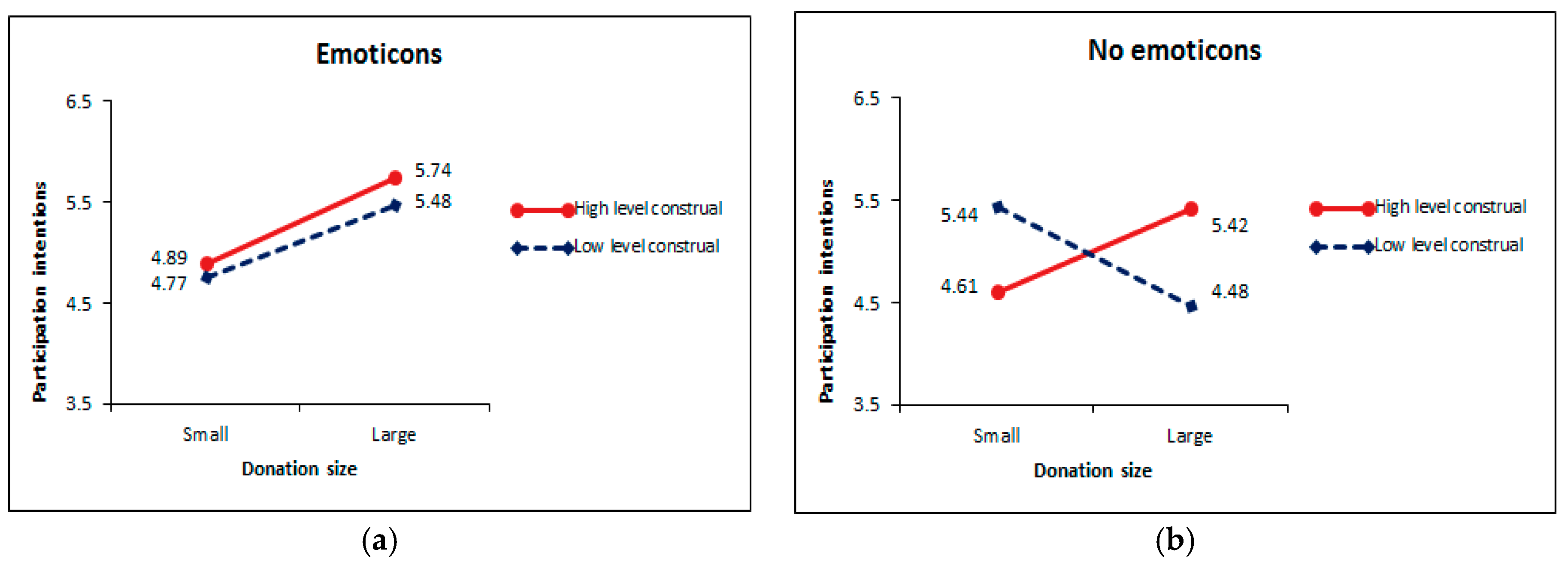 Sustainability 10 04219 g007