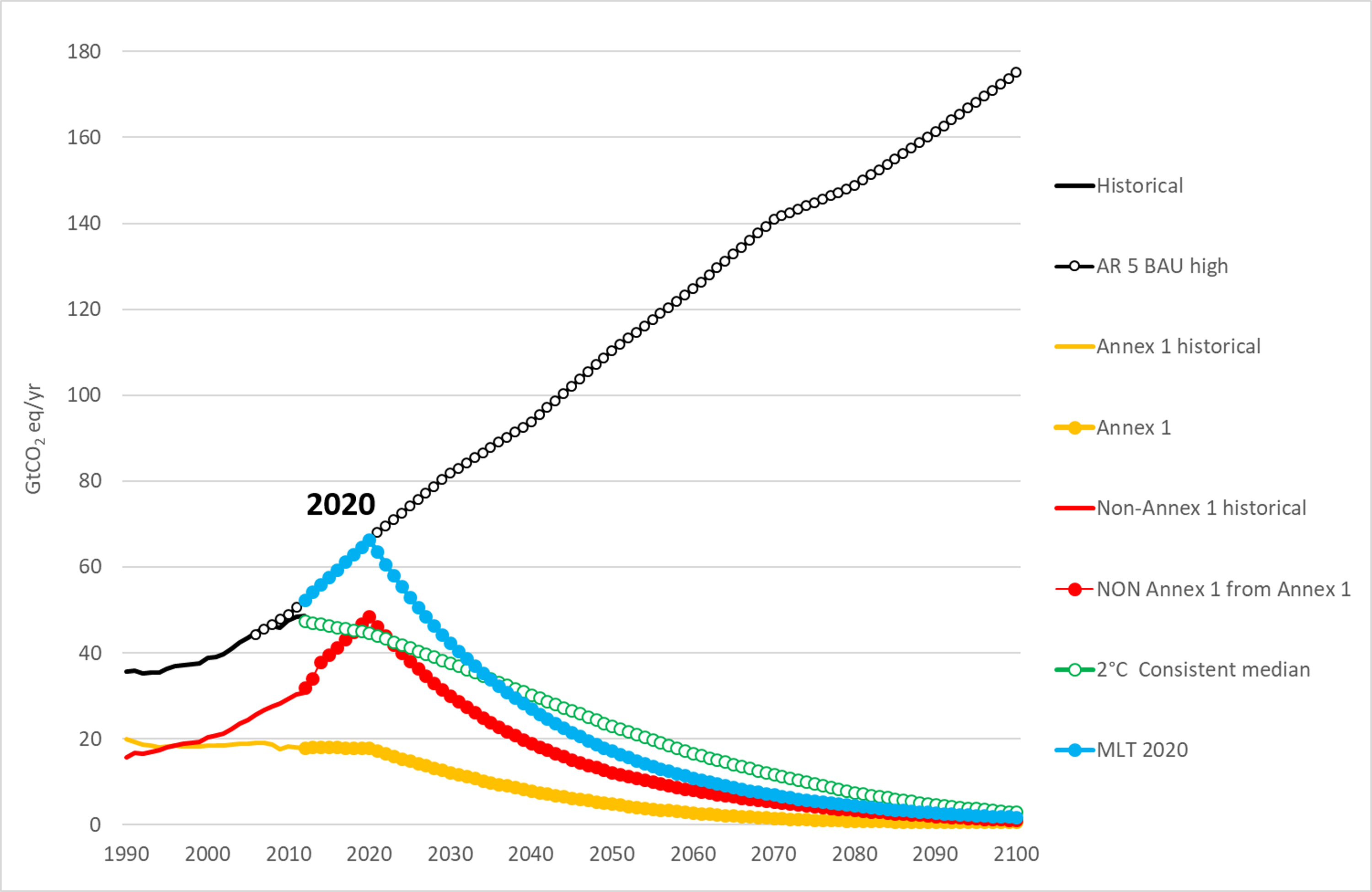 Sustainability 10 04225 g002
