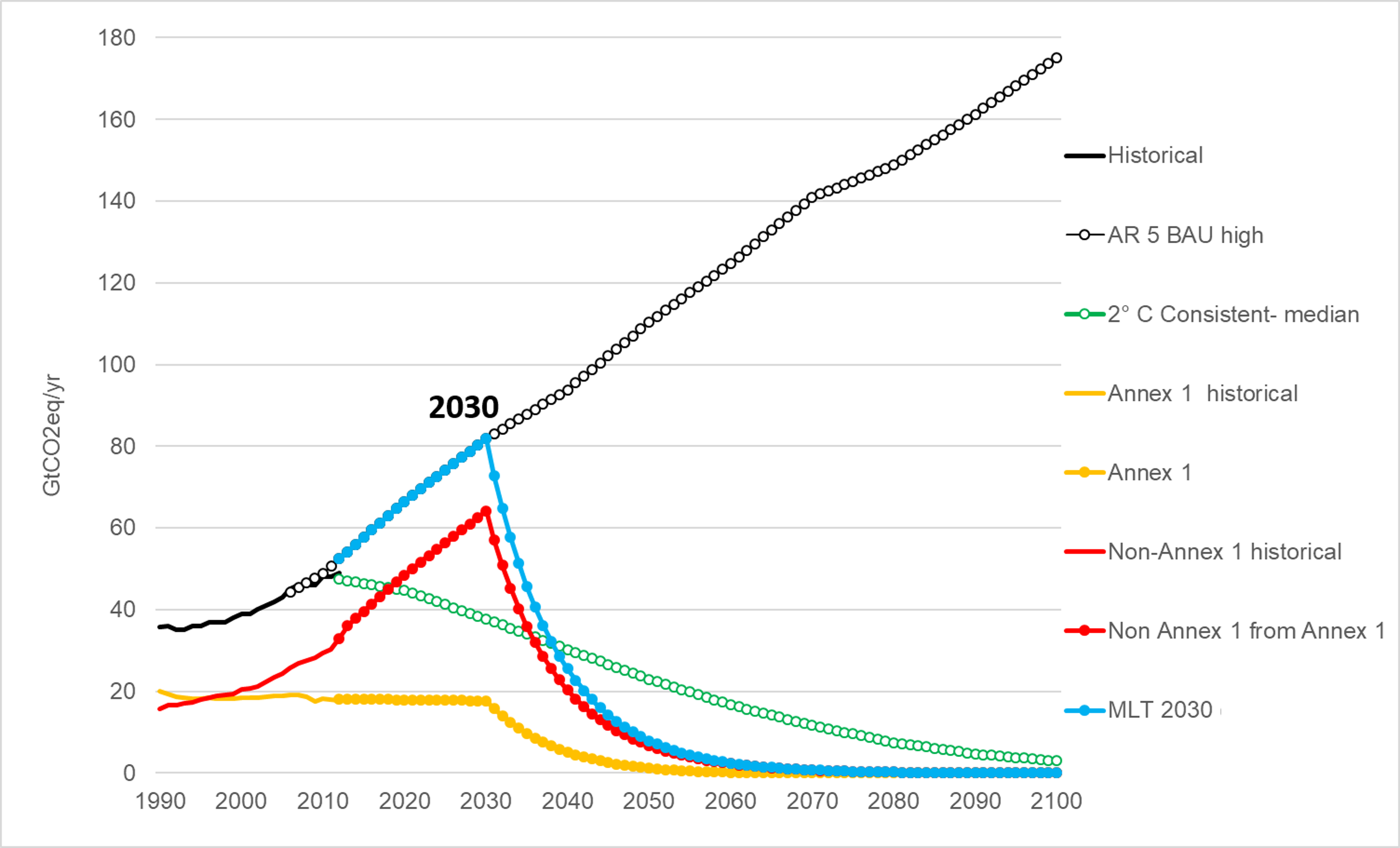 Sustainability 10 04225 g003