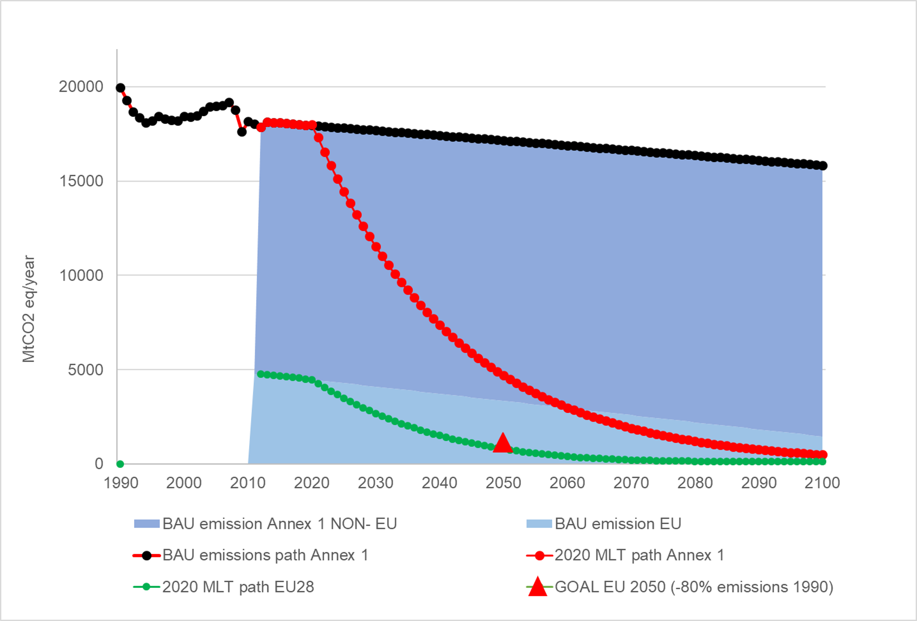 Sustainability 10 04225 g004
