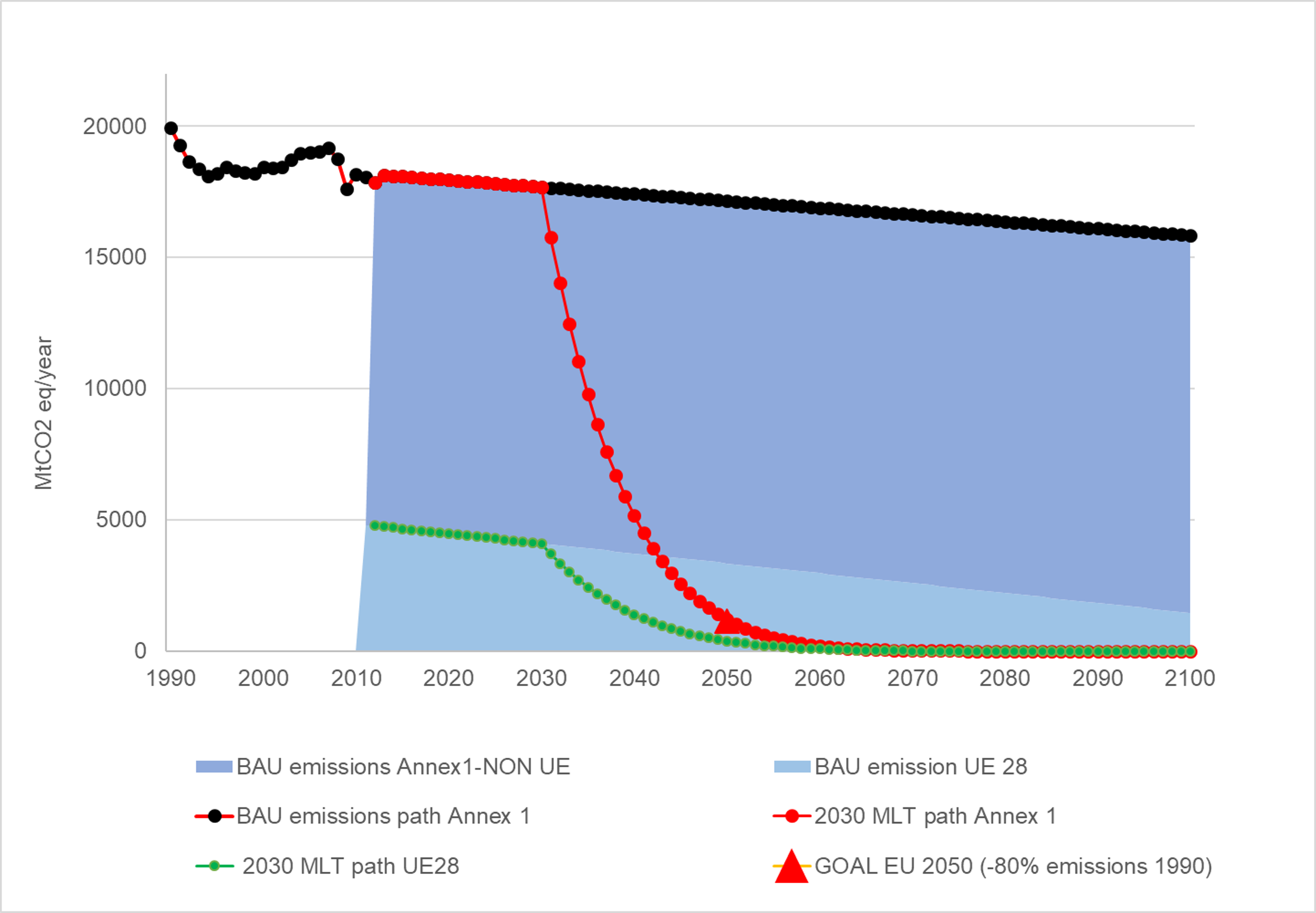 Sustainability 10 04225 g005