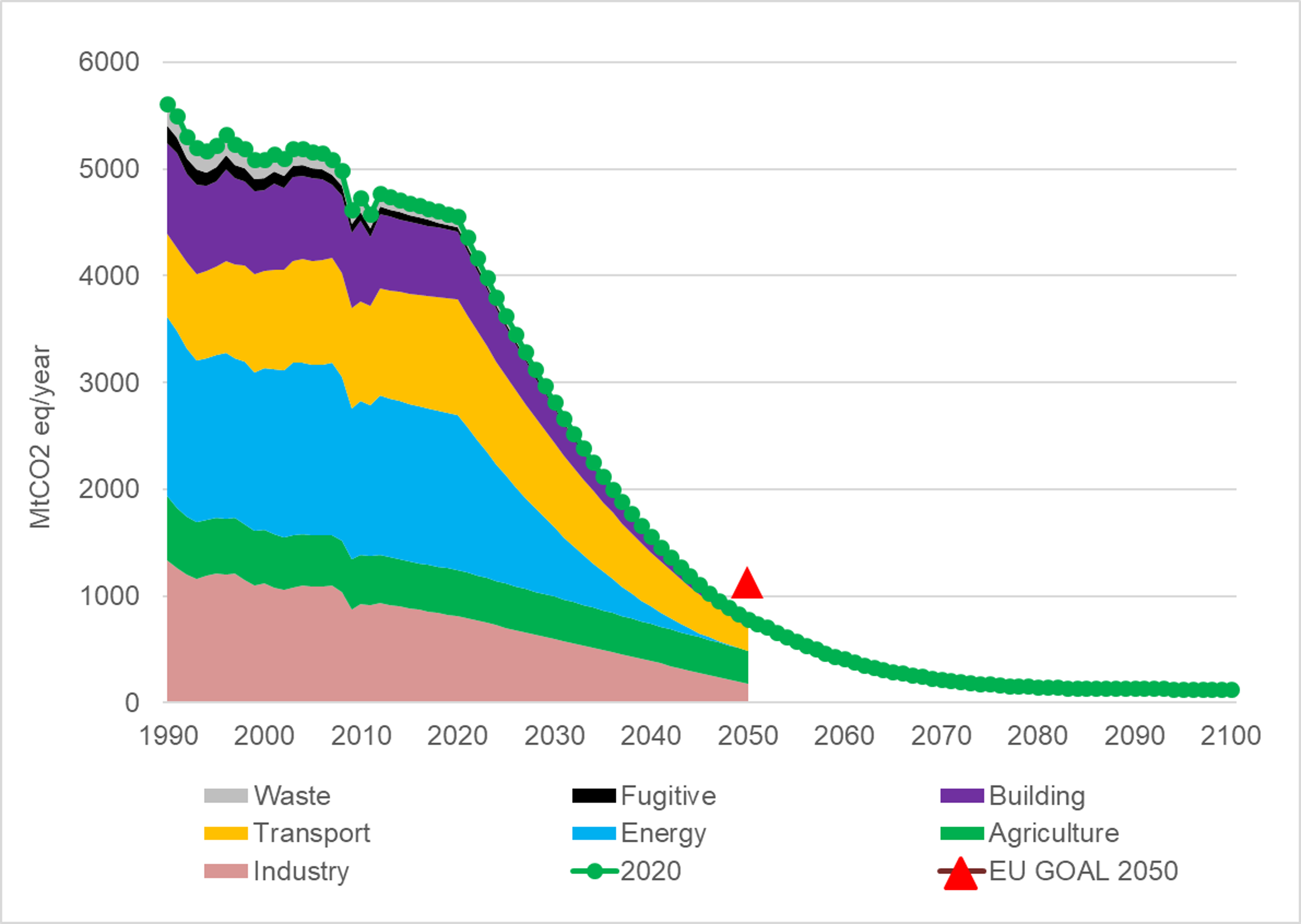 Sustainability 10 04225 g006