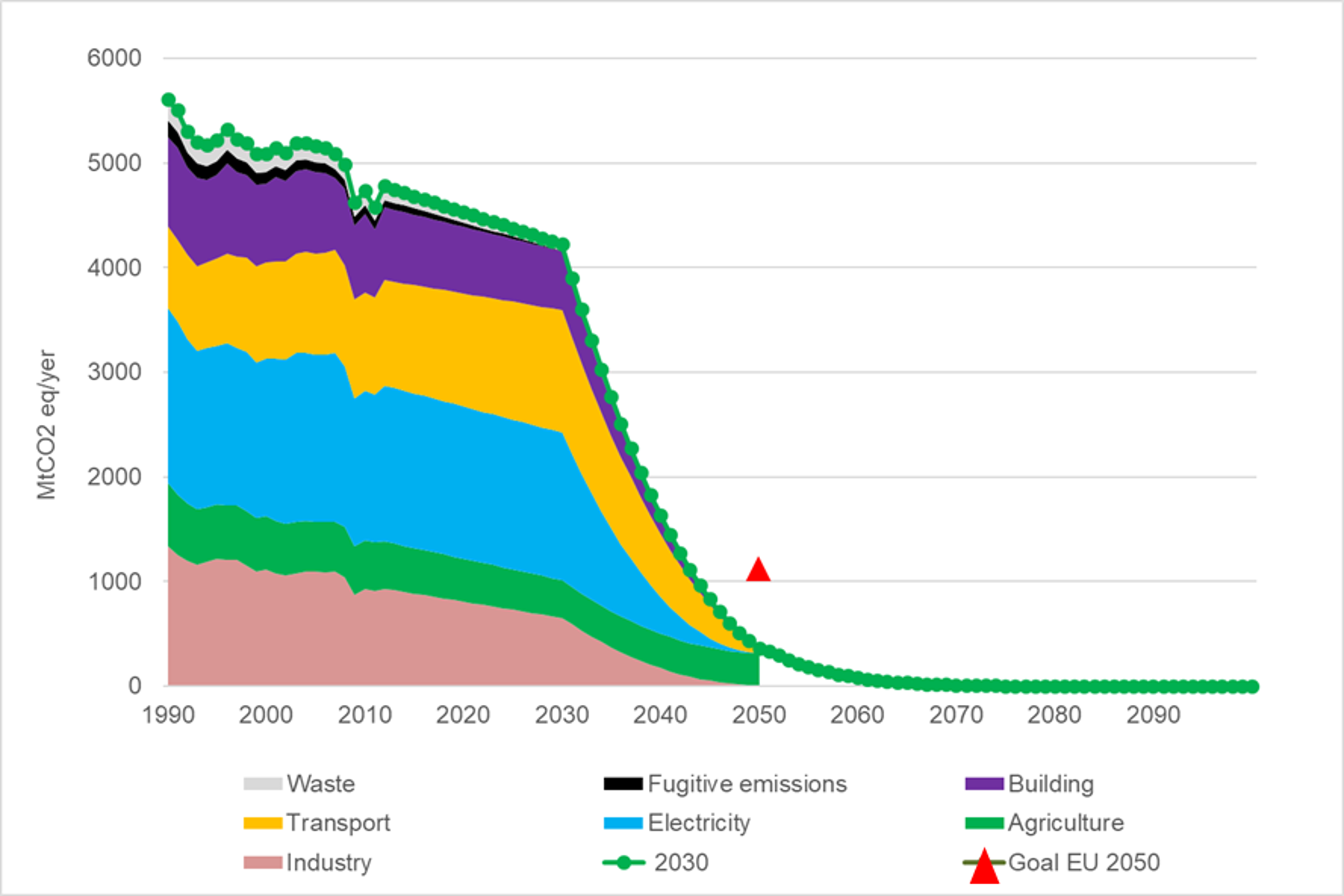 Sustainability 10 04225 g007