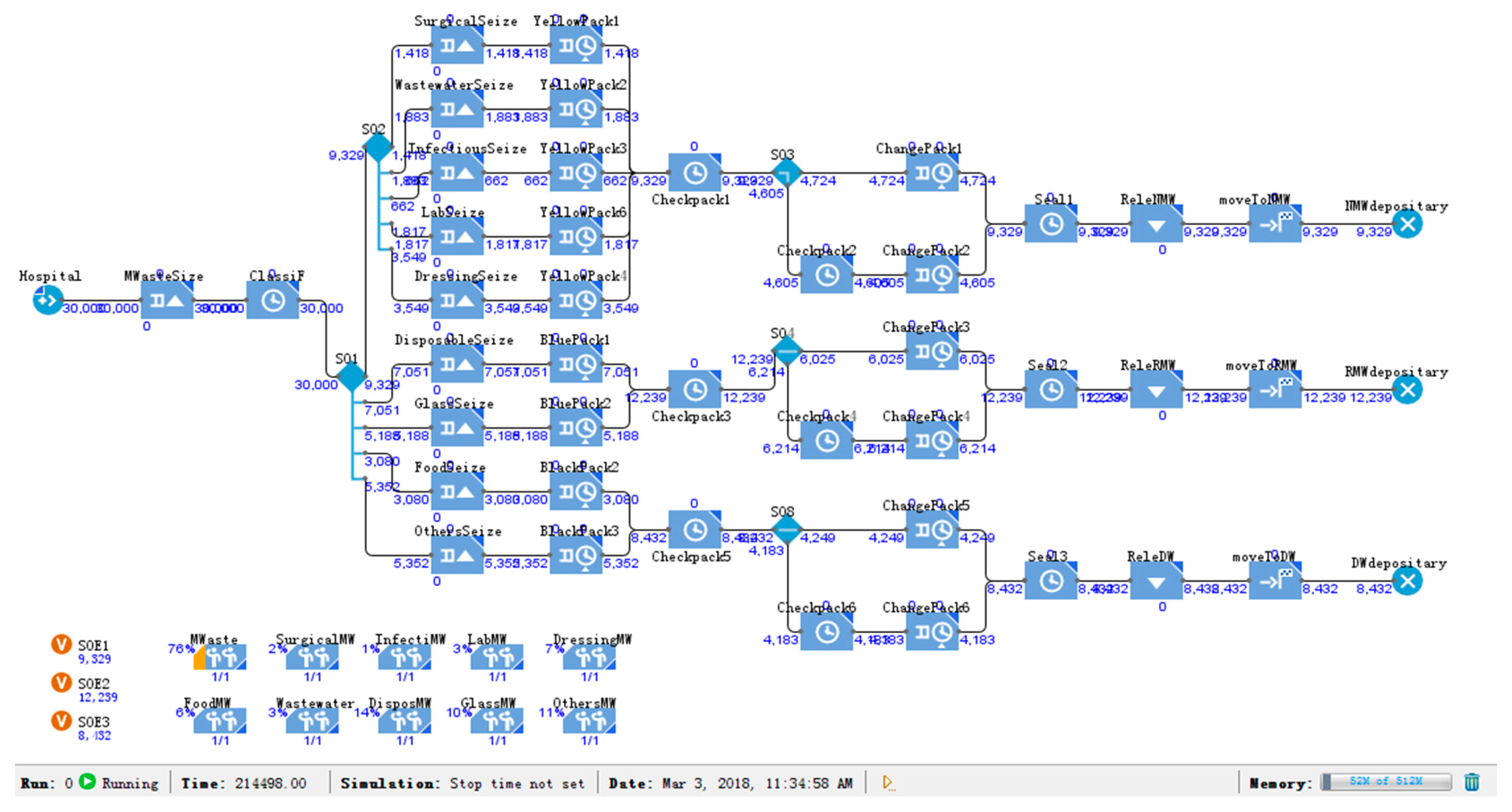Sustainability 10 04226 g003