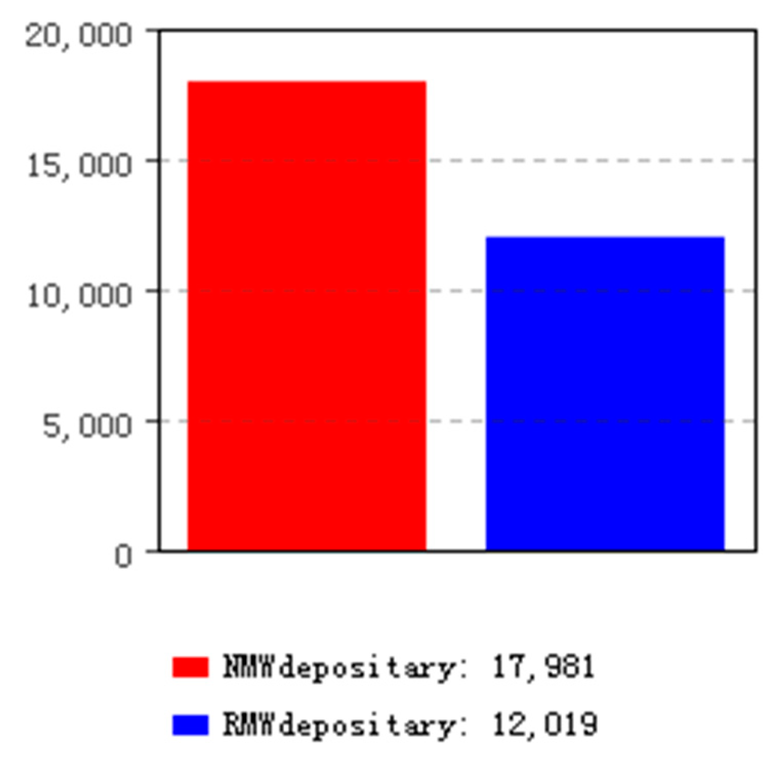 Sustainability 10 04226 g005