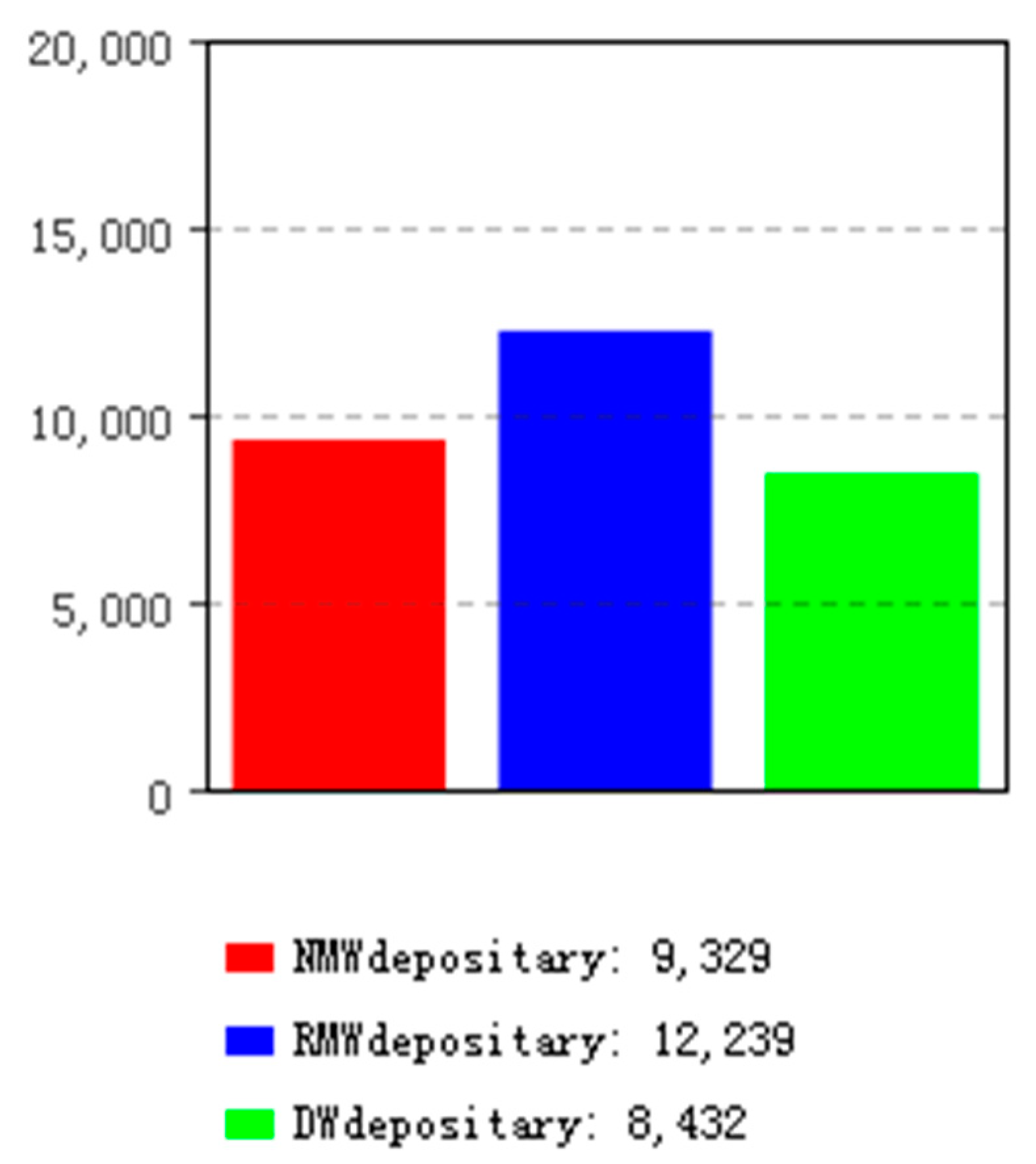 Sustainability 10 04226 g006
