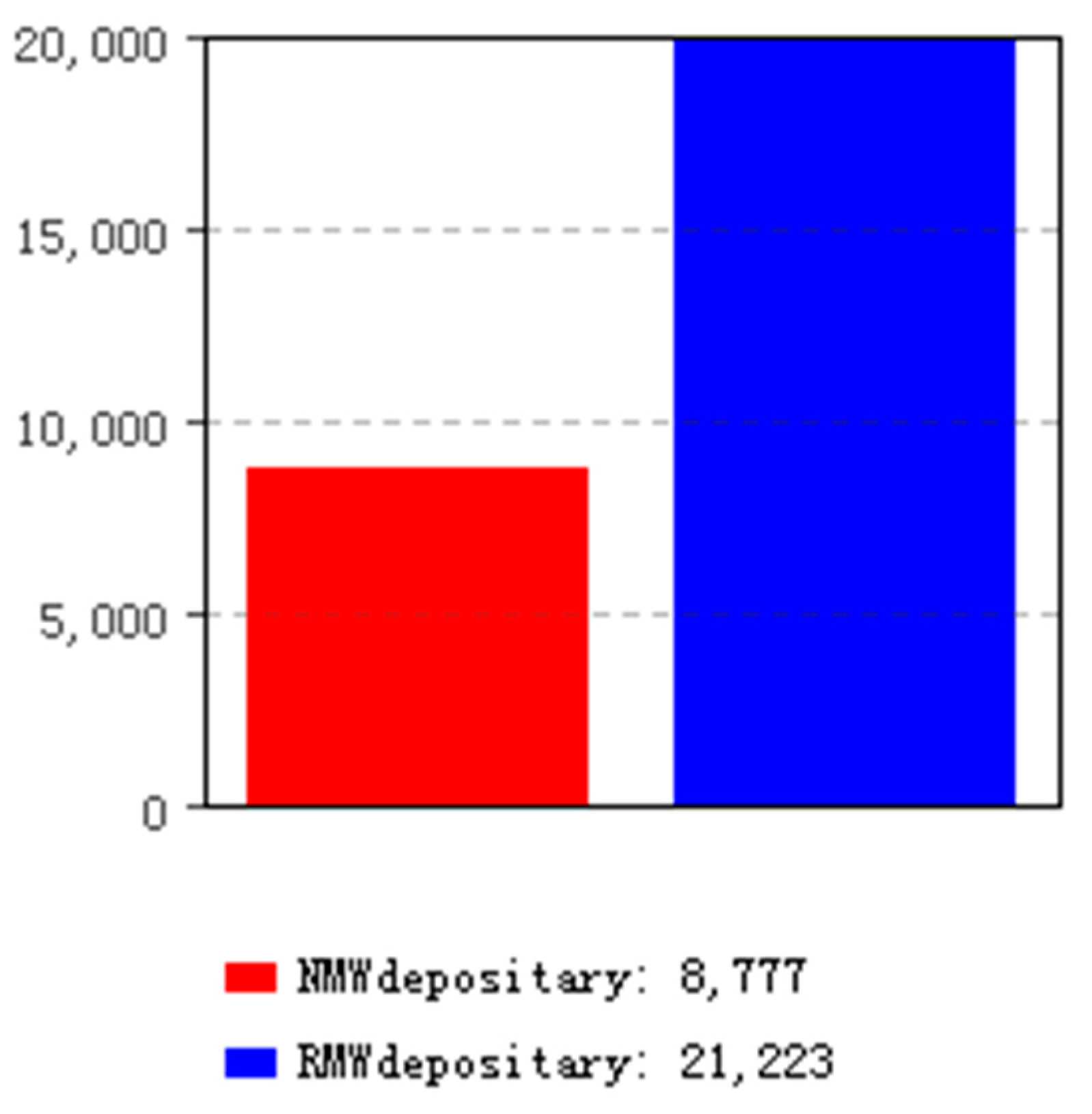 Sustainability 10 04226 g007