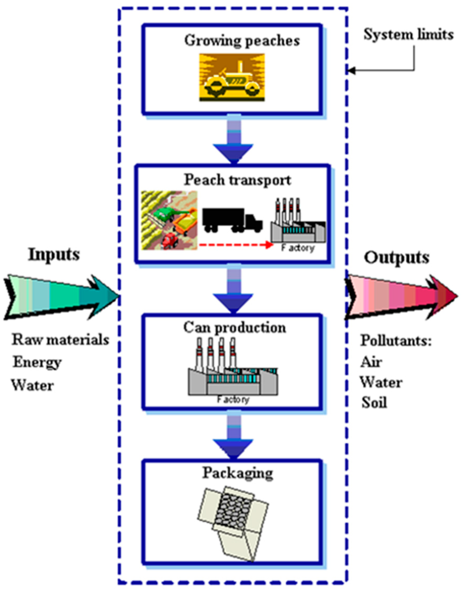 Sustainability 10 04229 g001