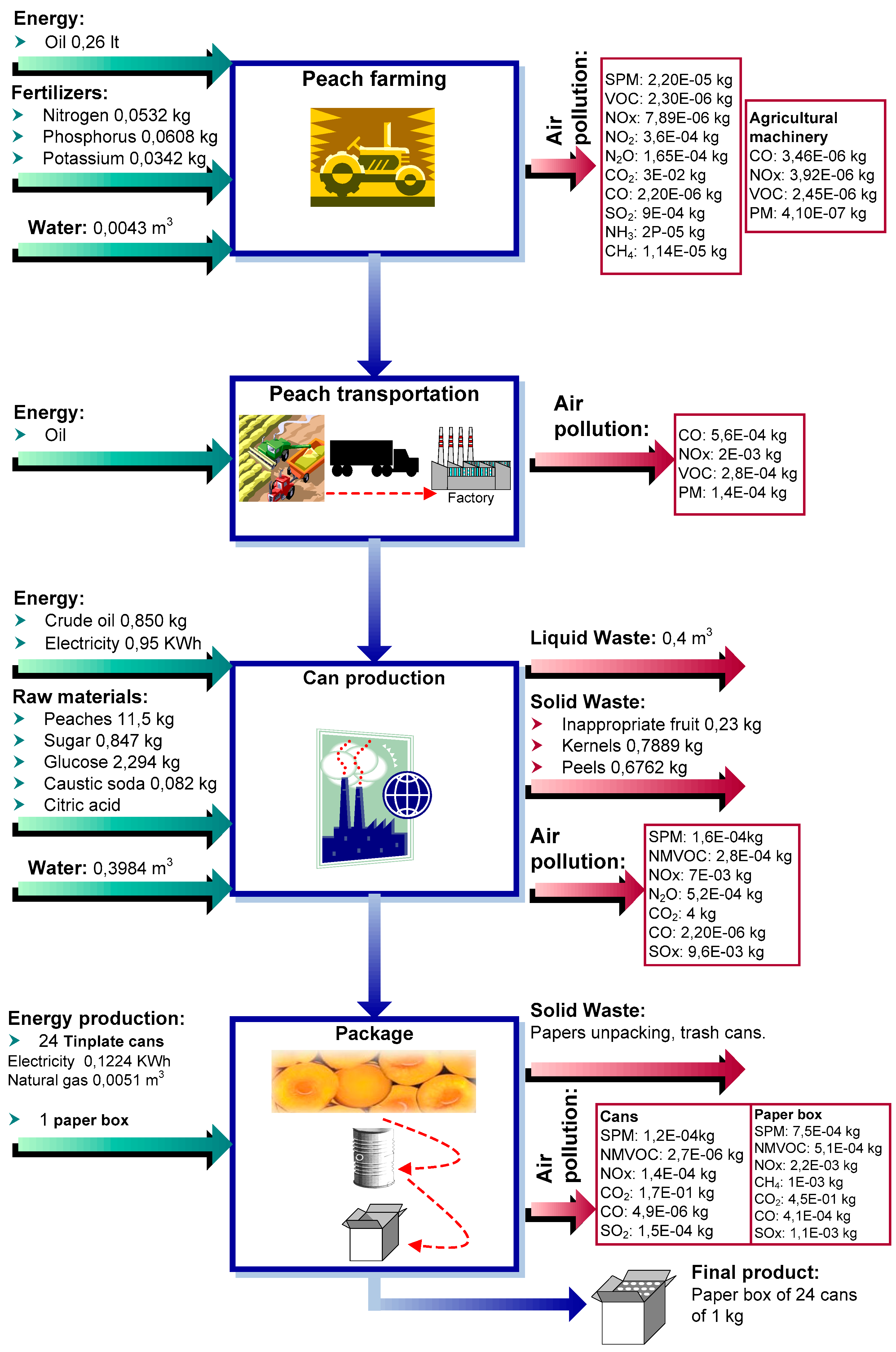Sustainability 10 04229 g002