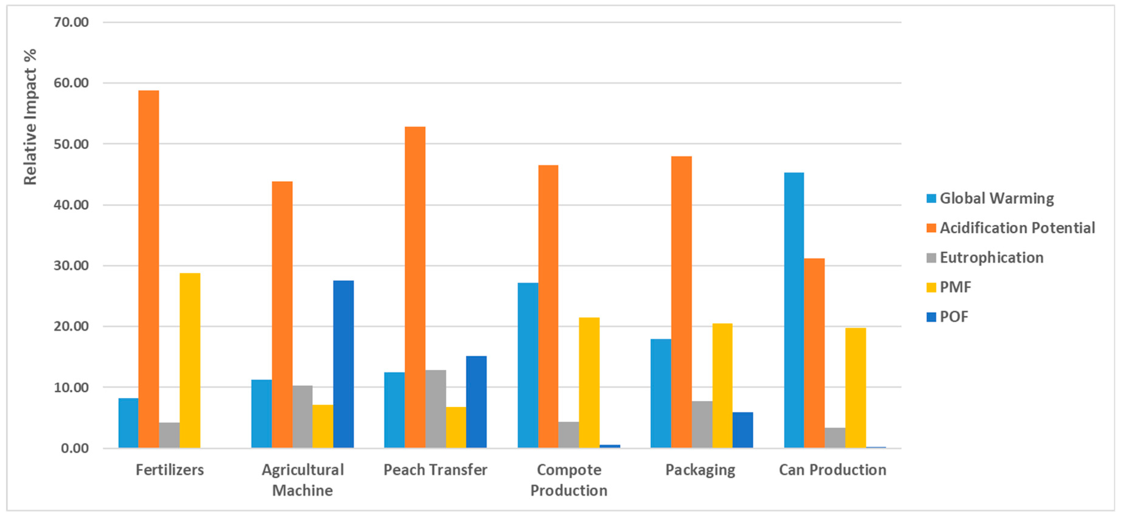 Sustainability 10 04229 g003