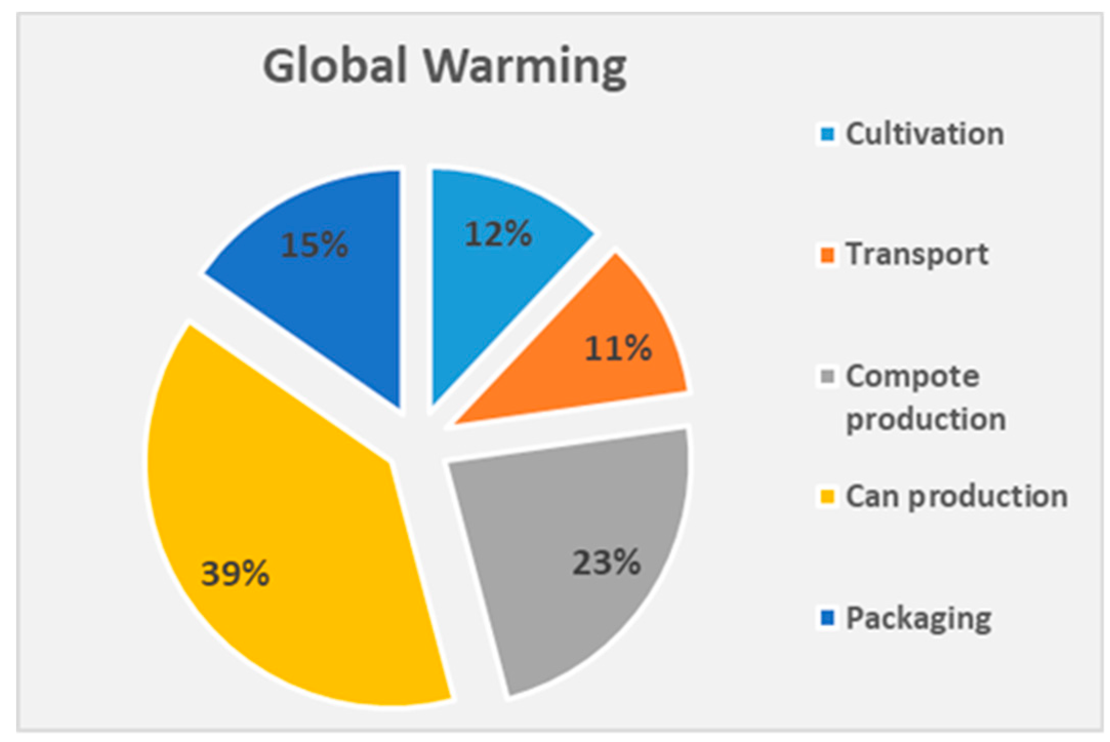 Sustainability 10 04229 g005