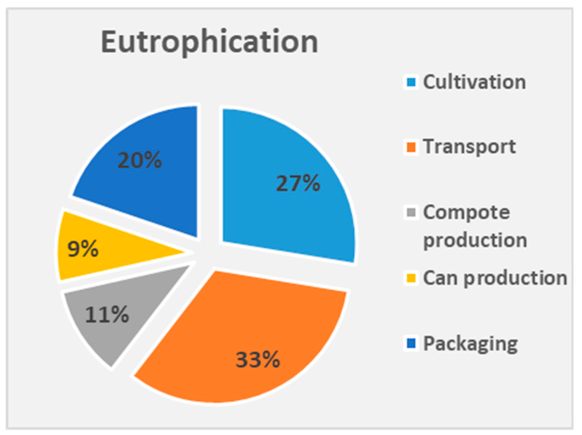 Sustainability 10 04229 g007