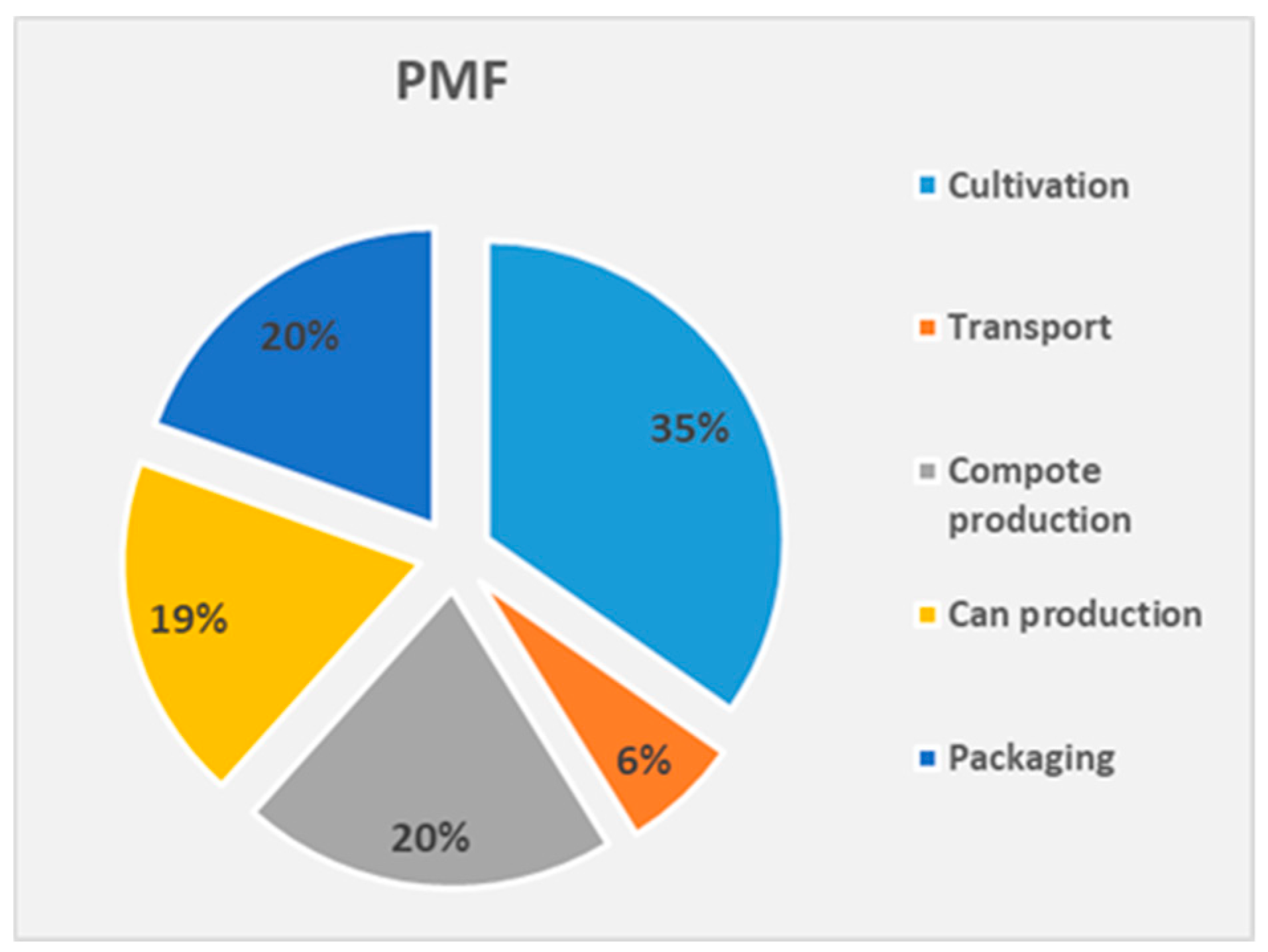 Sustainability 10 04229 g008