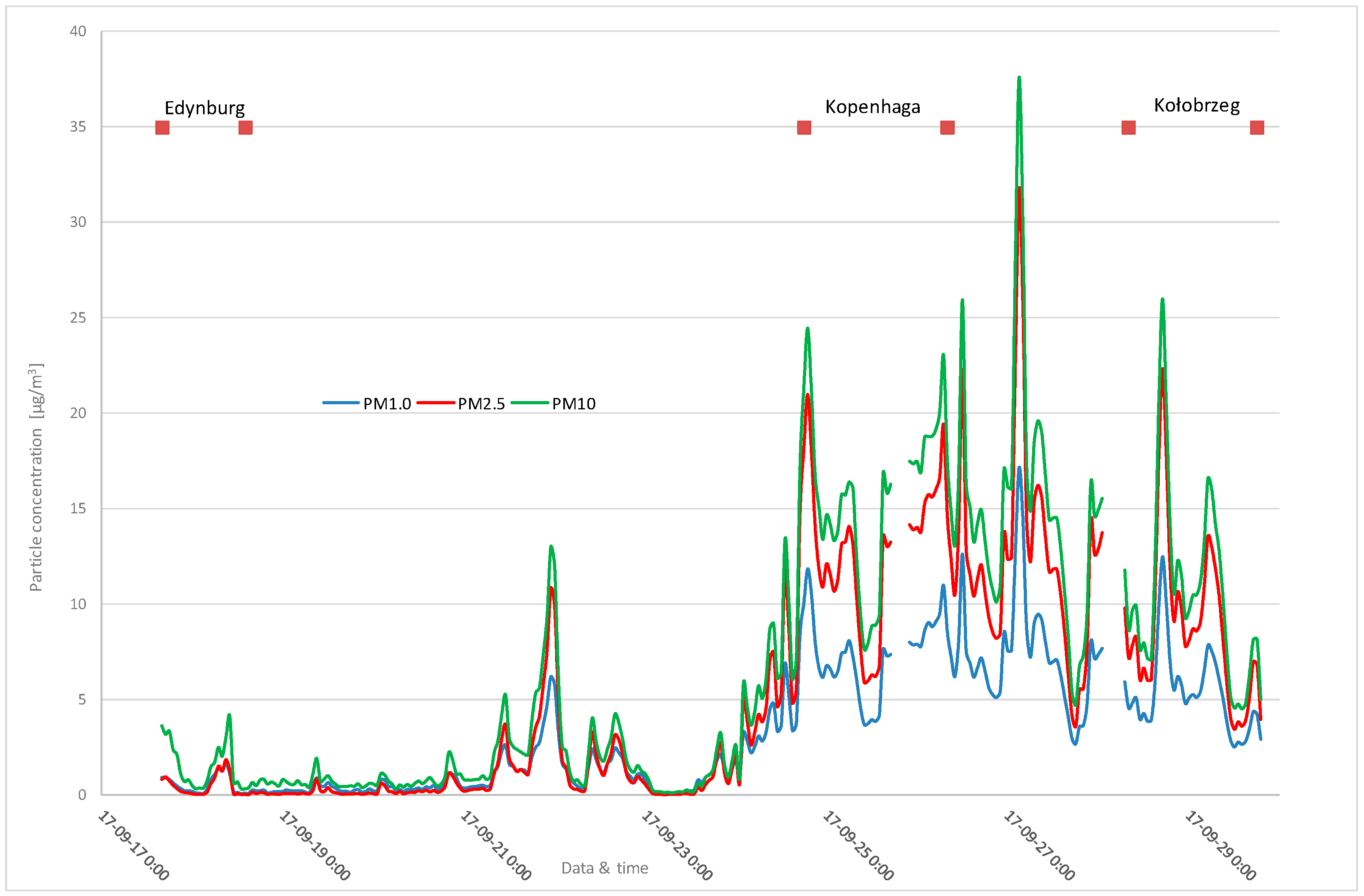 Sustainability 10 04231 g002
