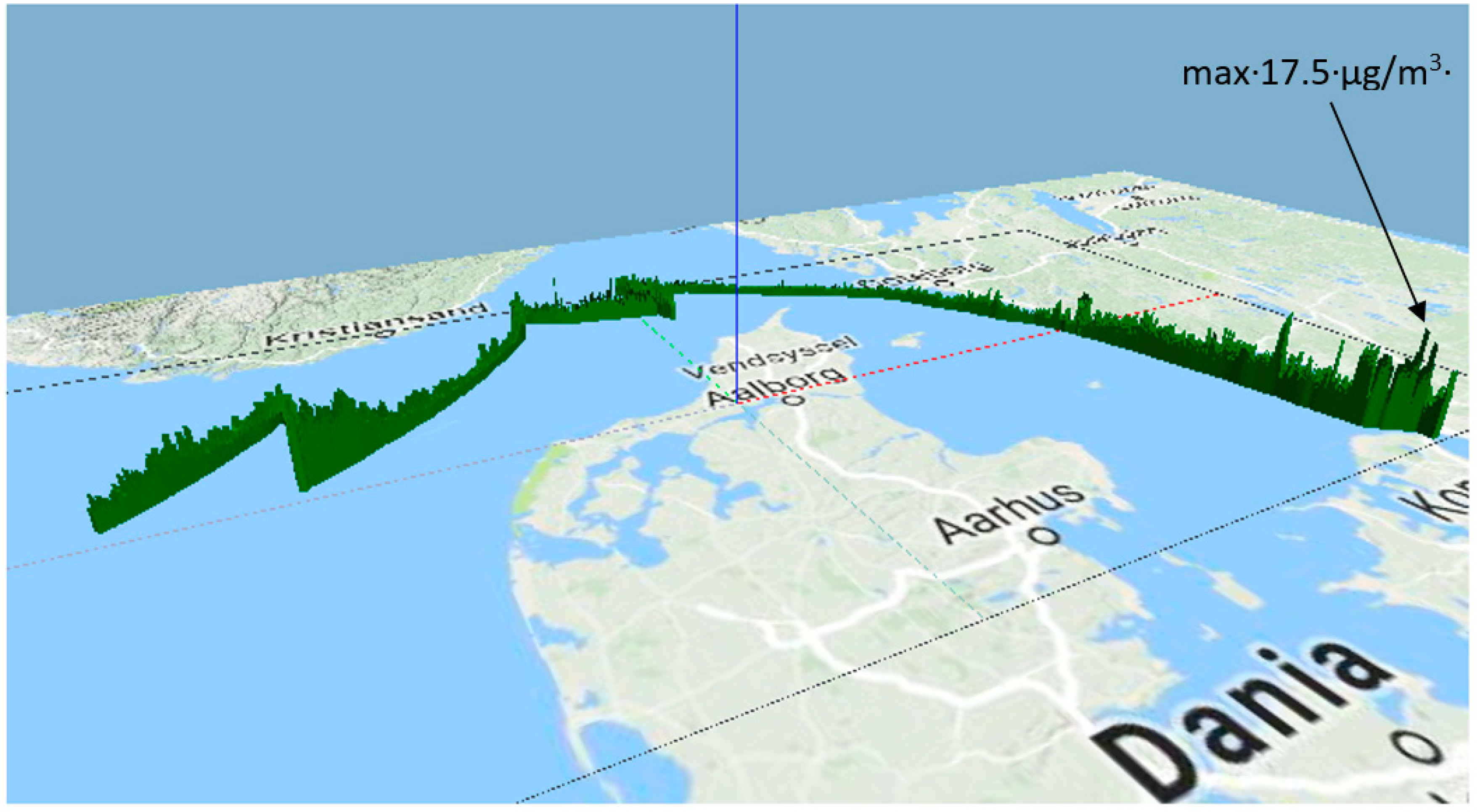 Sustainability 10 04231 g006