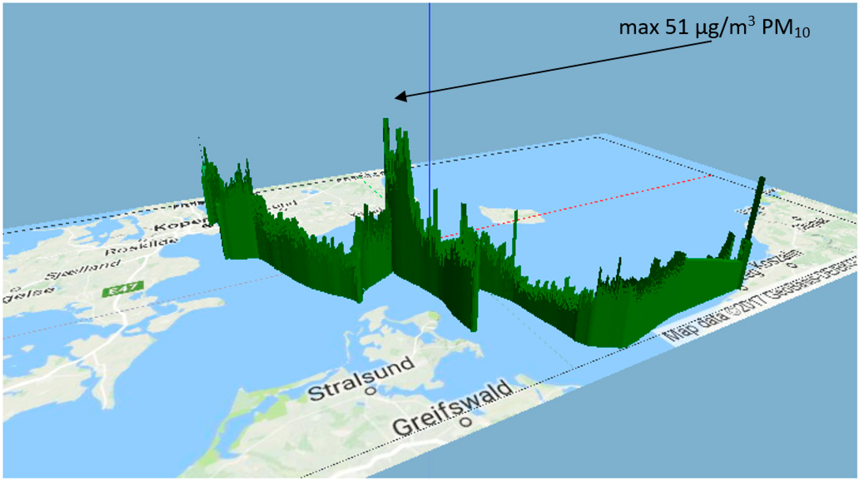 Sustainability 10 04231 g009