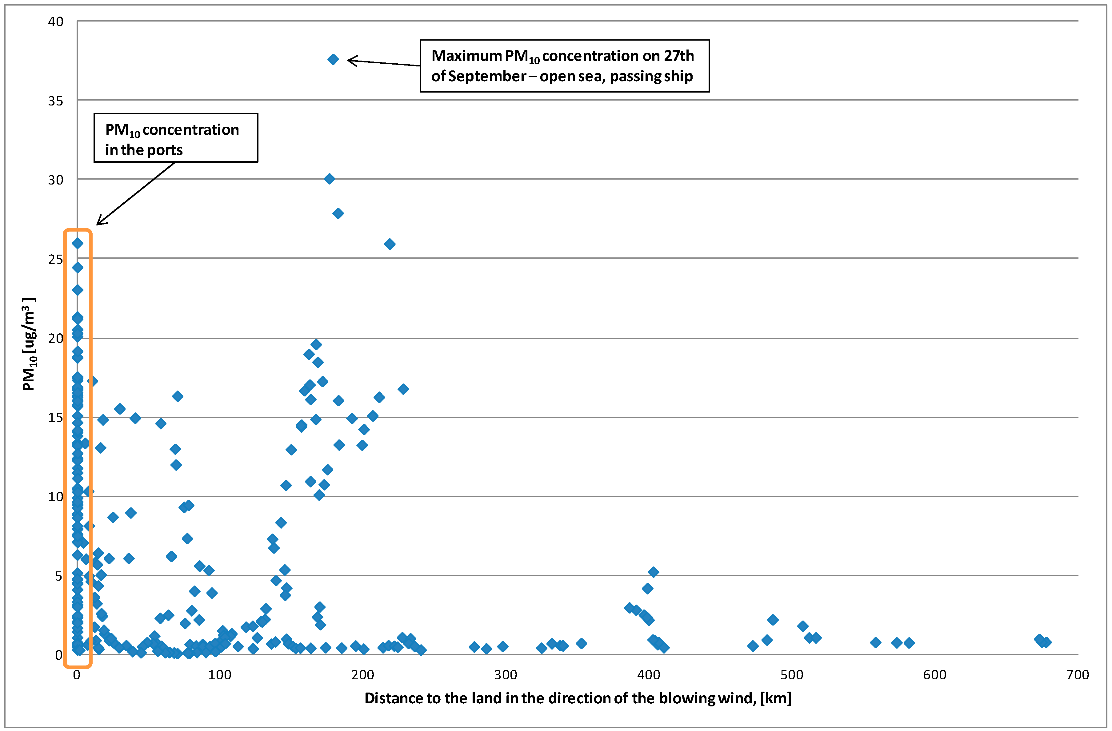 Sustainability 10 04231 g010