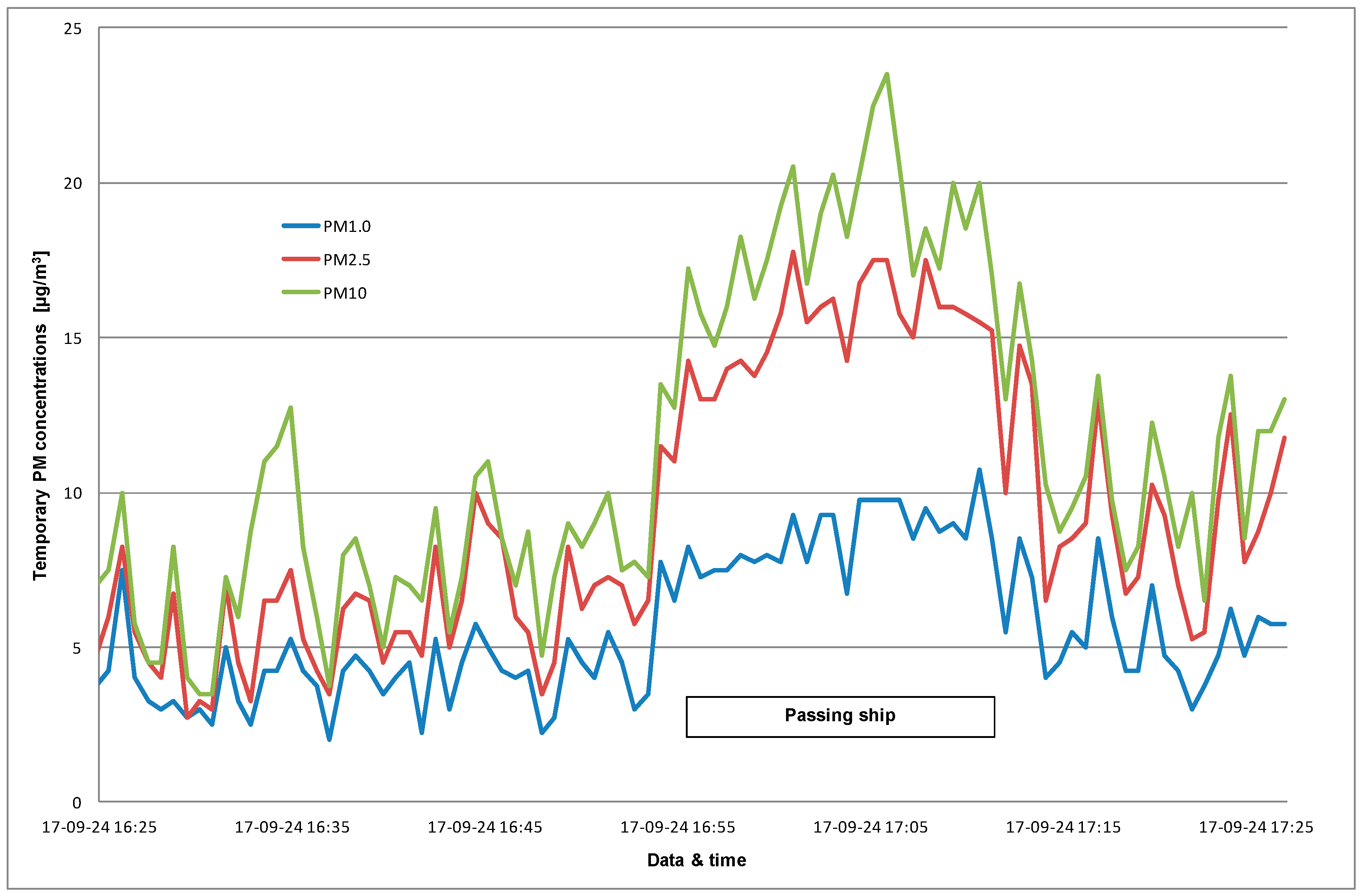 Sustainability 10 04231 g012