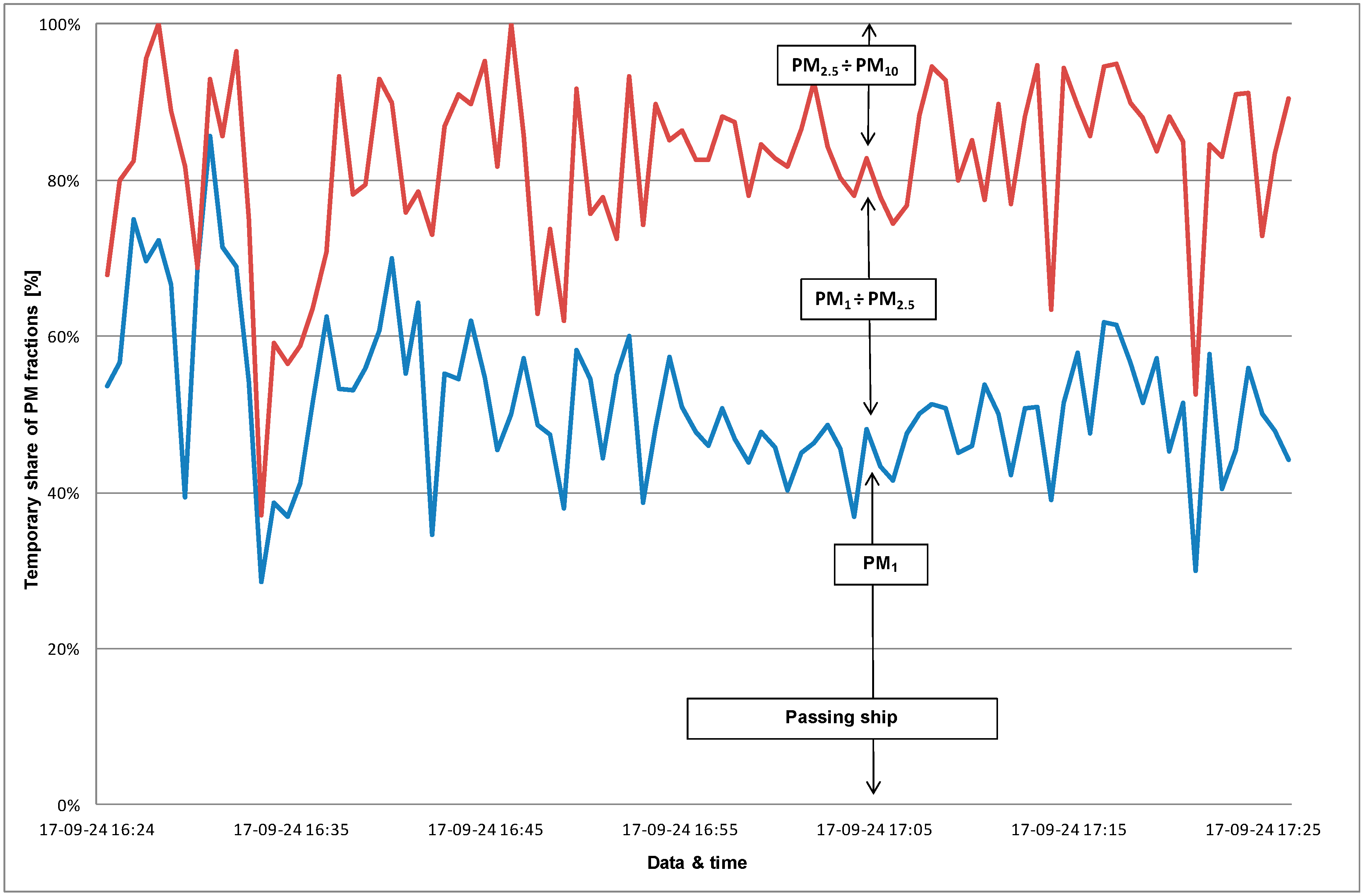 Sustainability 10 04231 g013