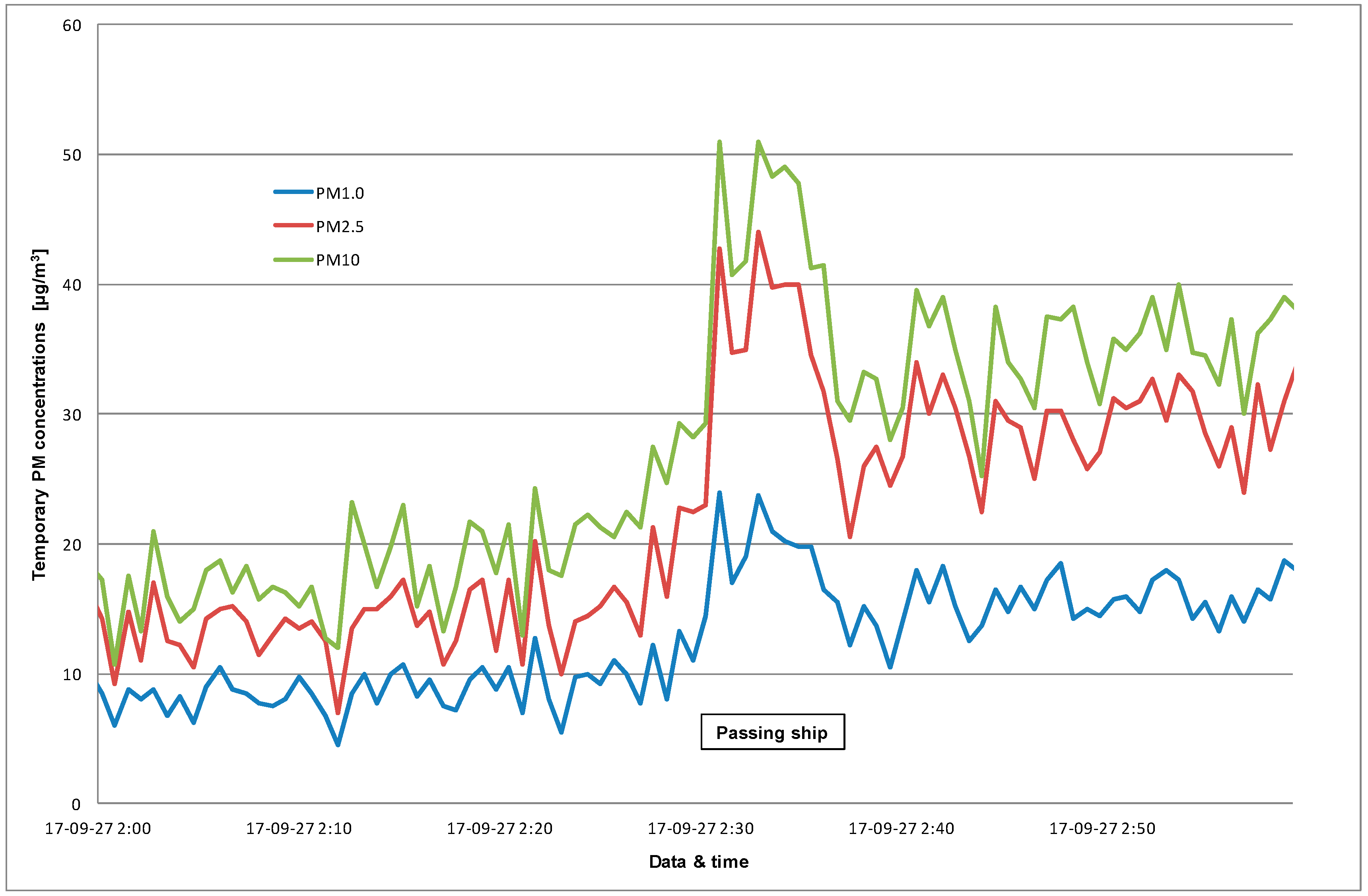 Sustainability 10 04231 g015