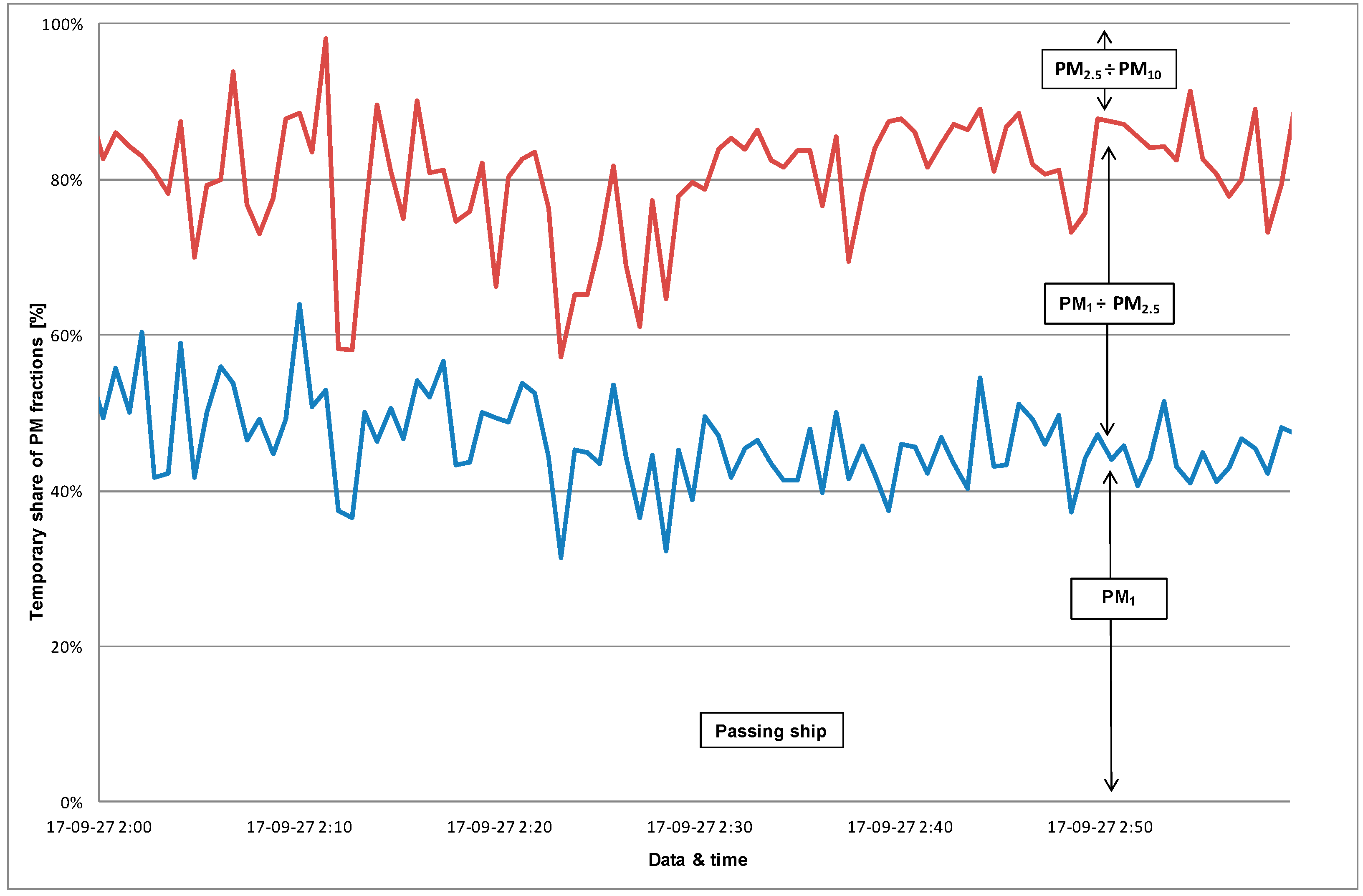 Sustainability 10 04231 g016