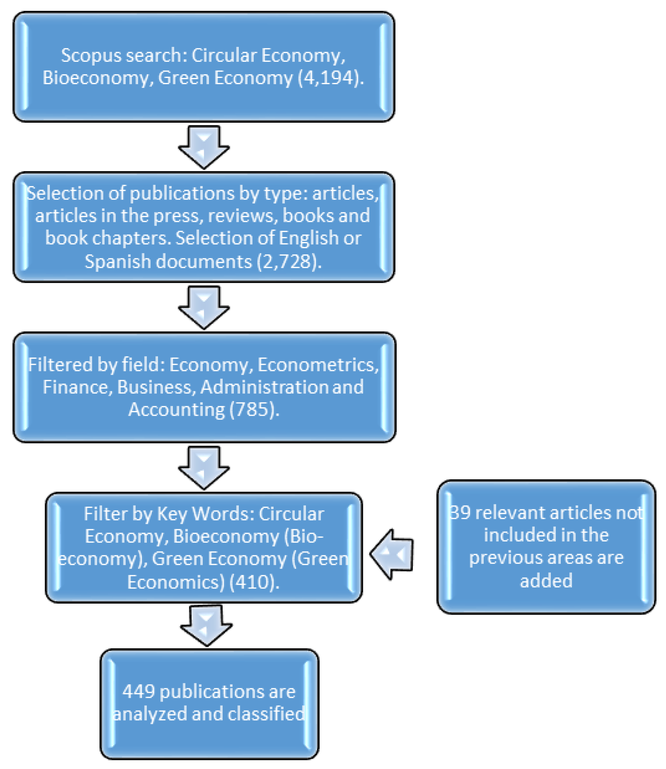 Sustainability 10 04232 g001