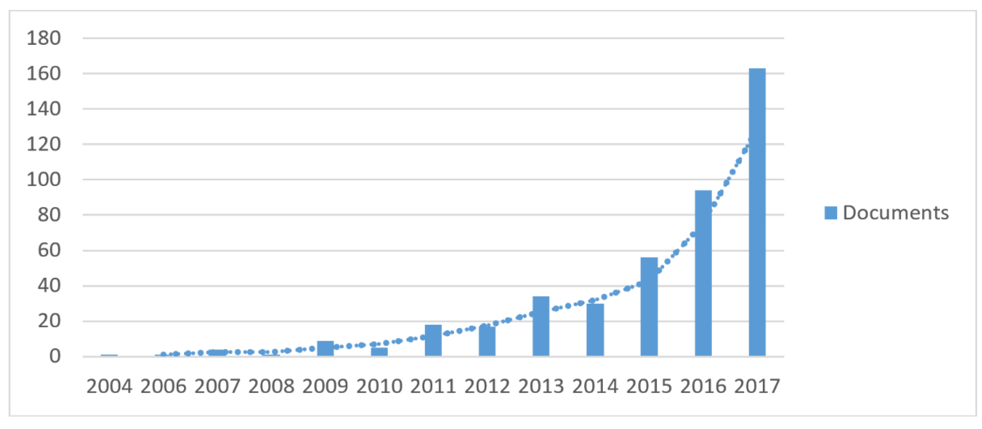 Sustainability 10 04232 g002