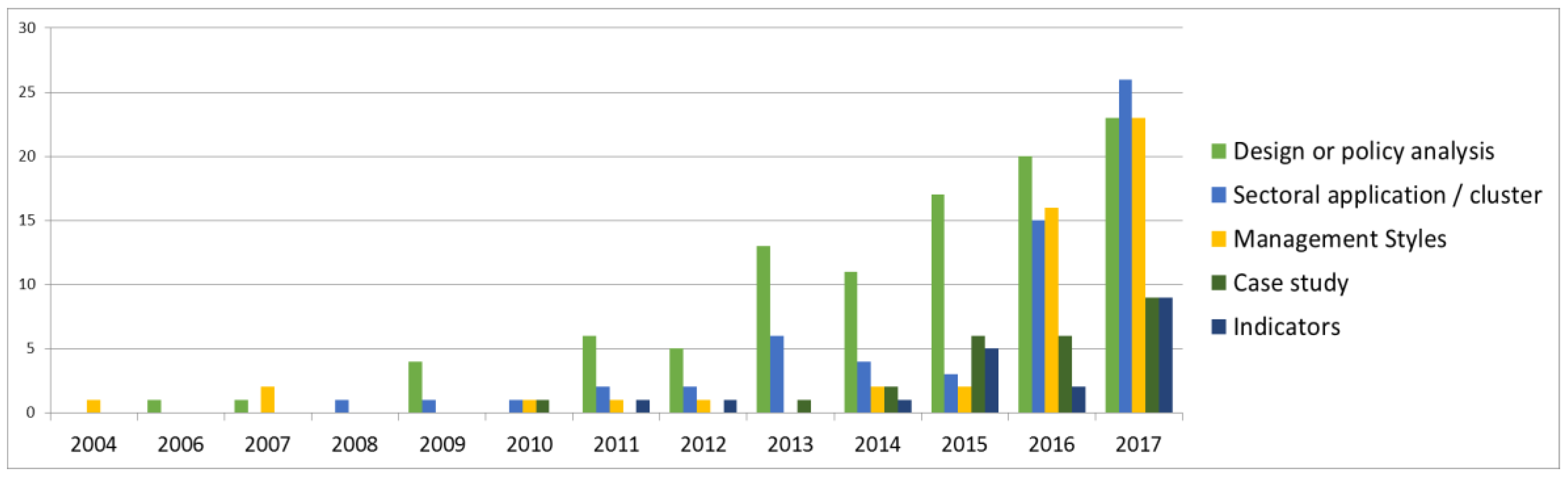 Sustainability 10 04232 g007