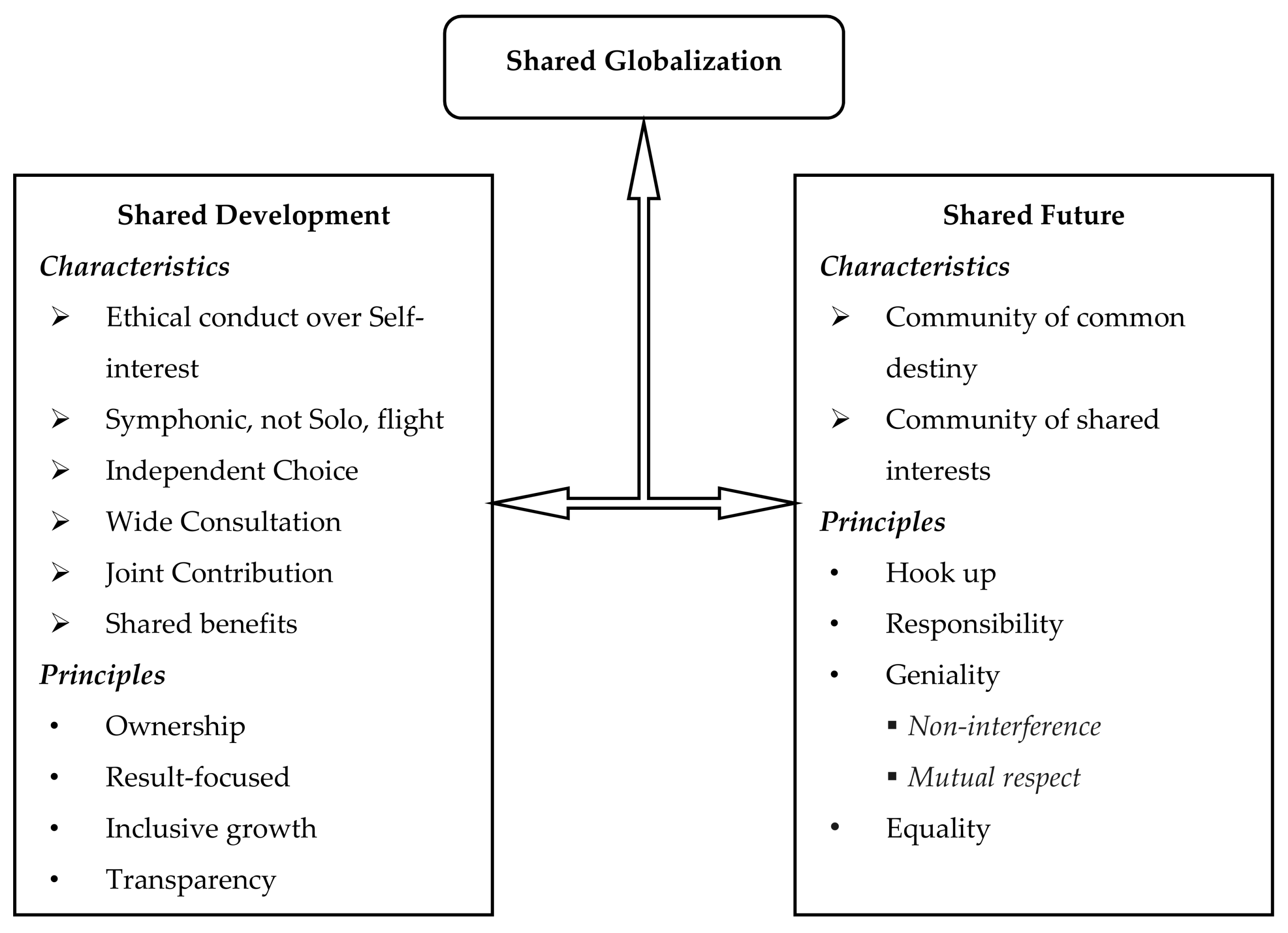 Sustainability 10 04234 g002