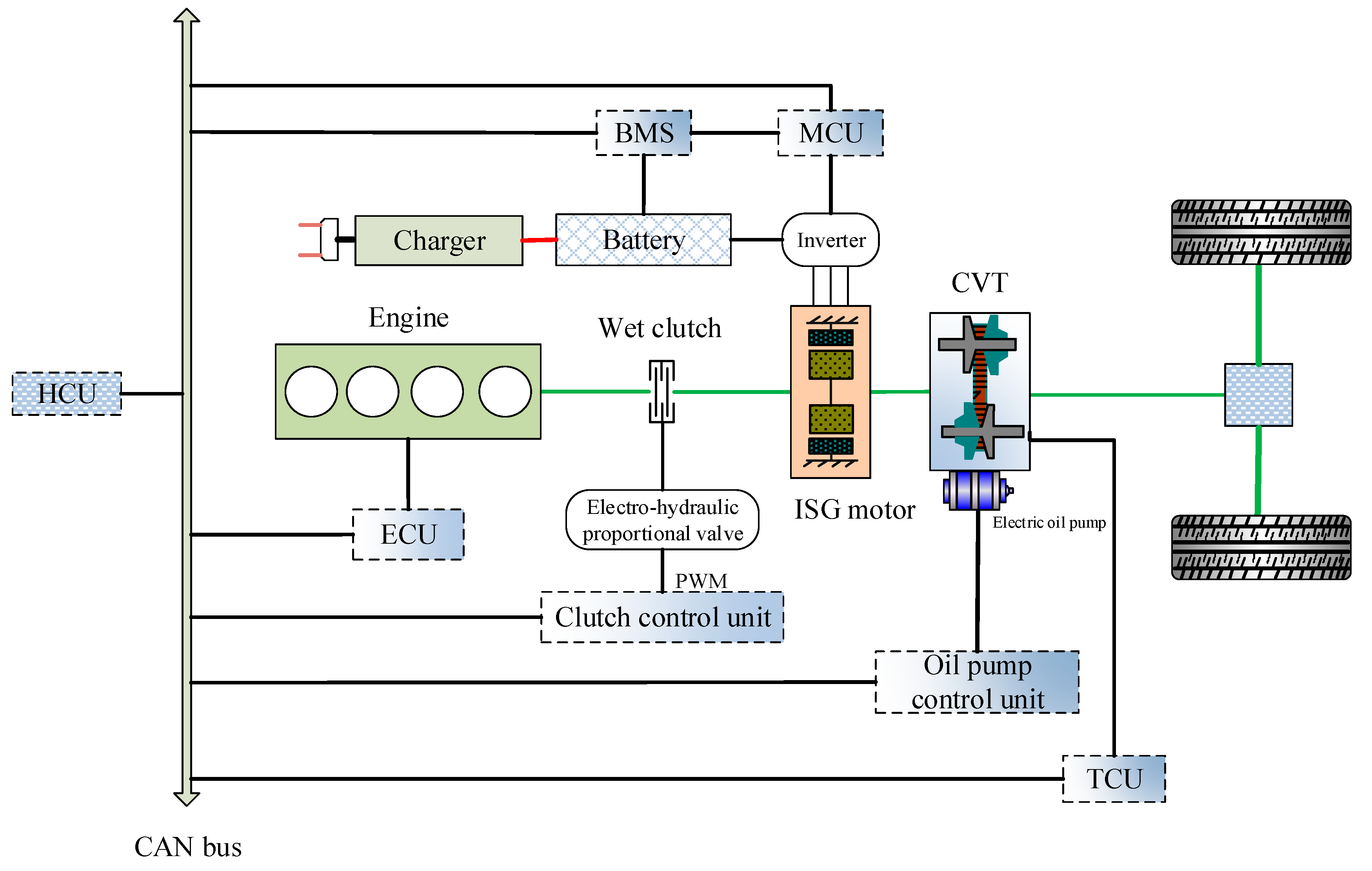 Sustainability 10 04237 g001