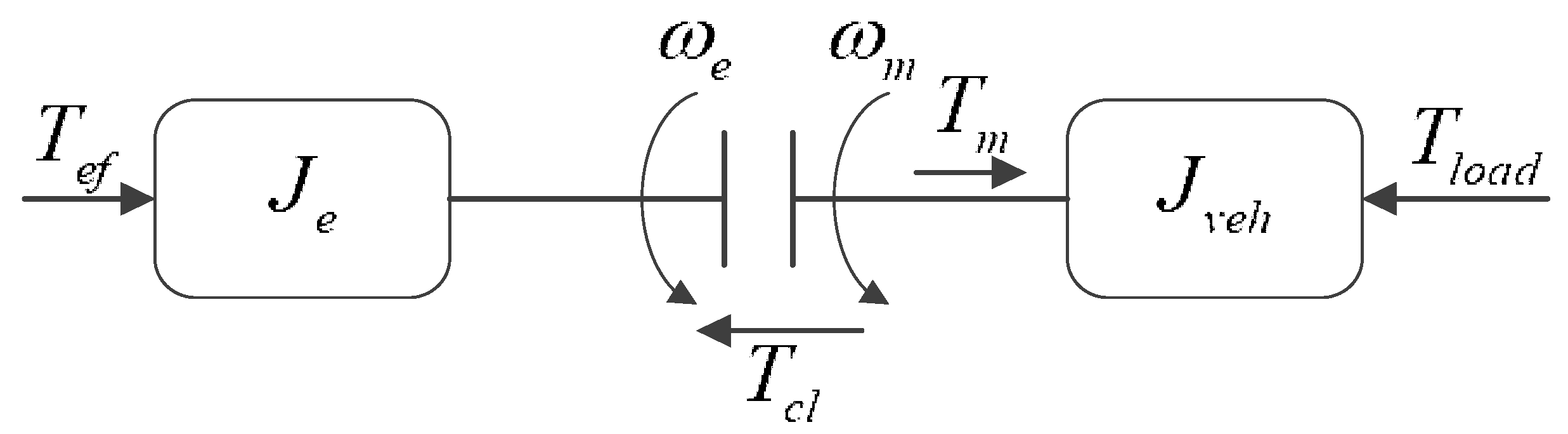 Sustainability 10 04237 g002