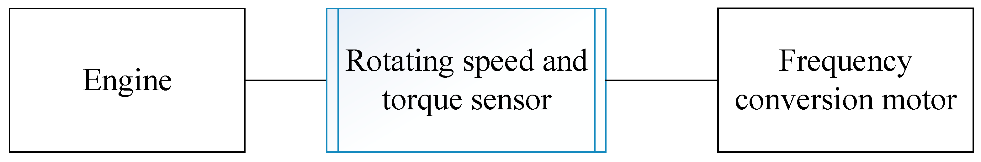 Sustainability 10 04237 g003