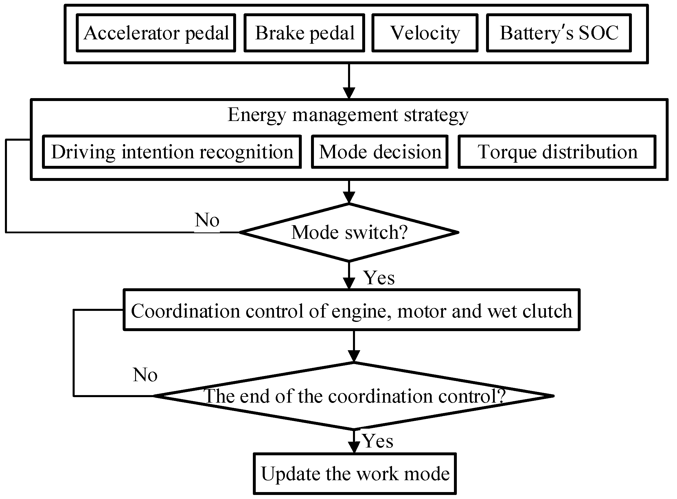 Sustainability 10 04237 g008