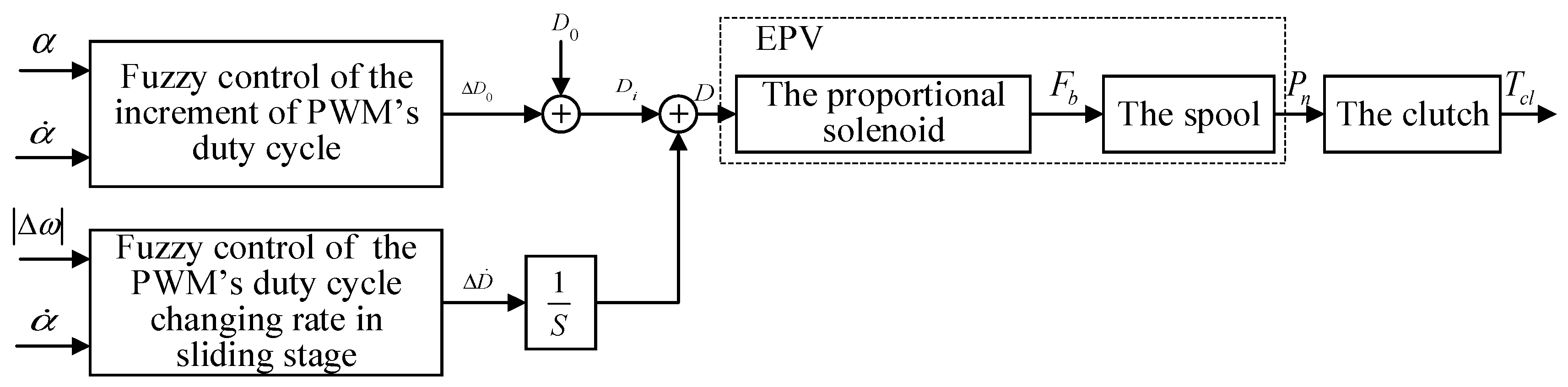 Sustainability 10 04237 g009