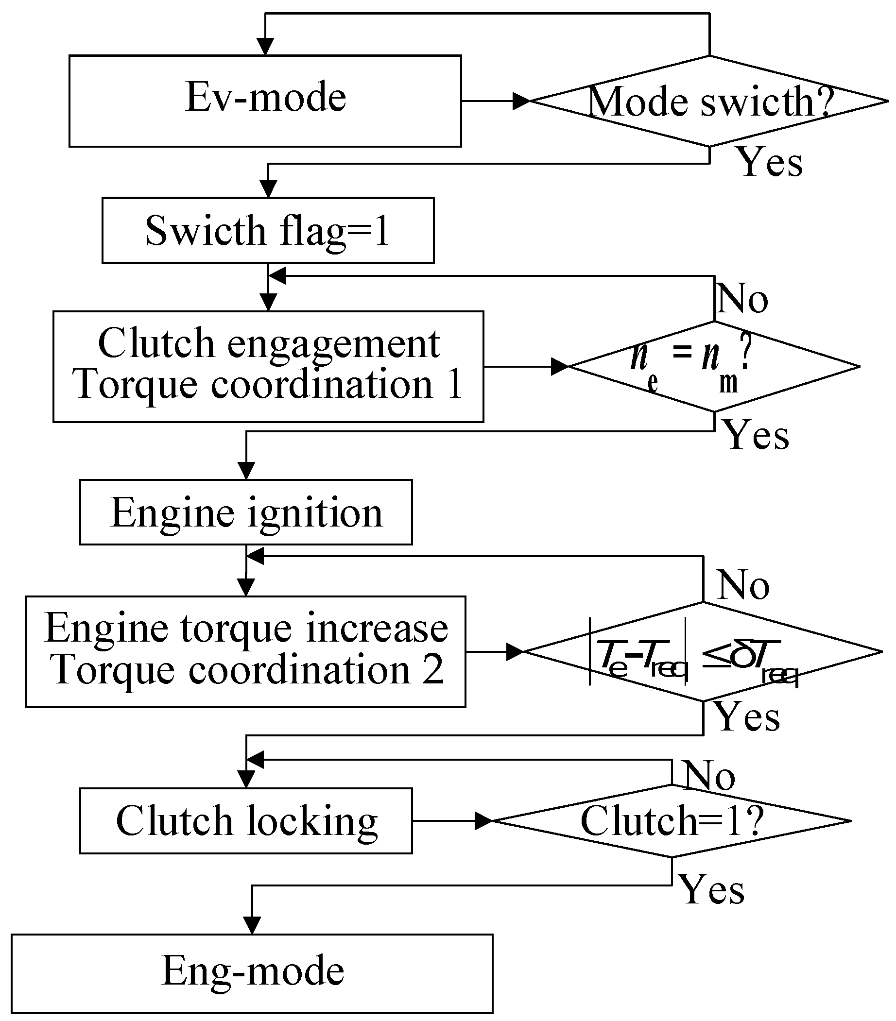 Sustainability 10 04237 g010