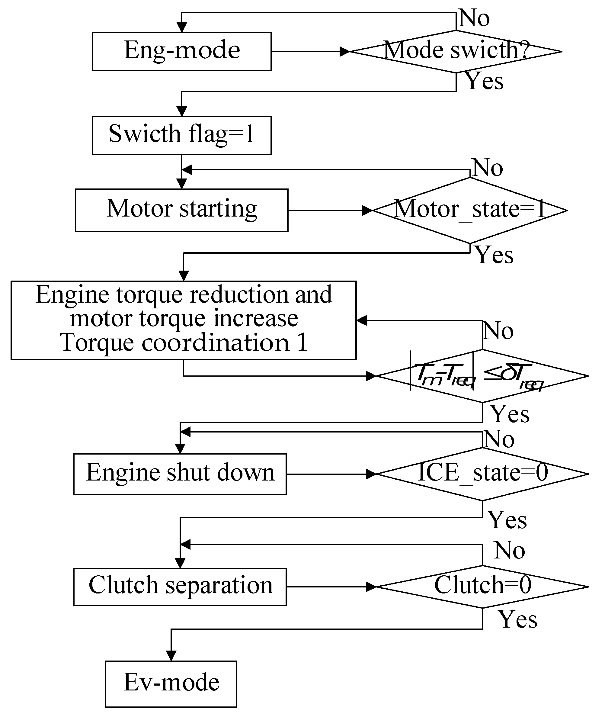Sustainability 10 04237 g011