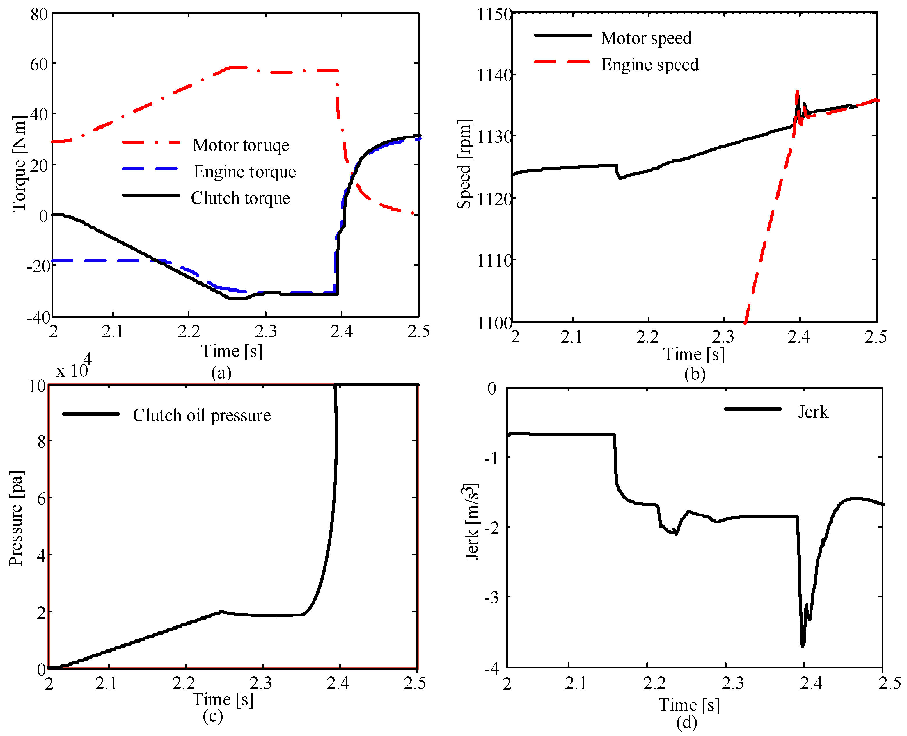 Sustainability 10 04237 g012