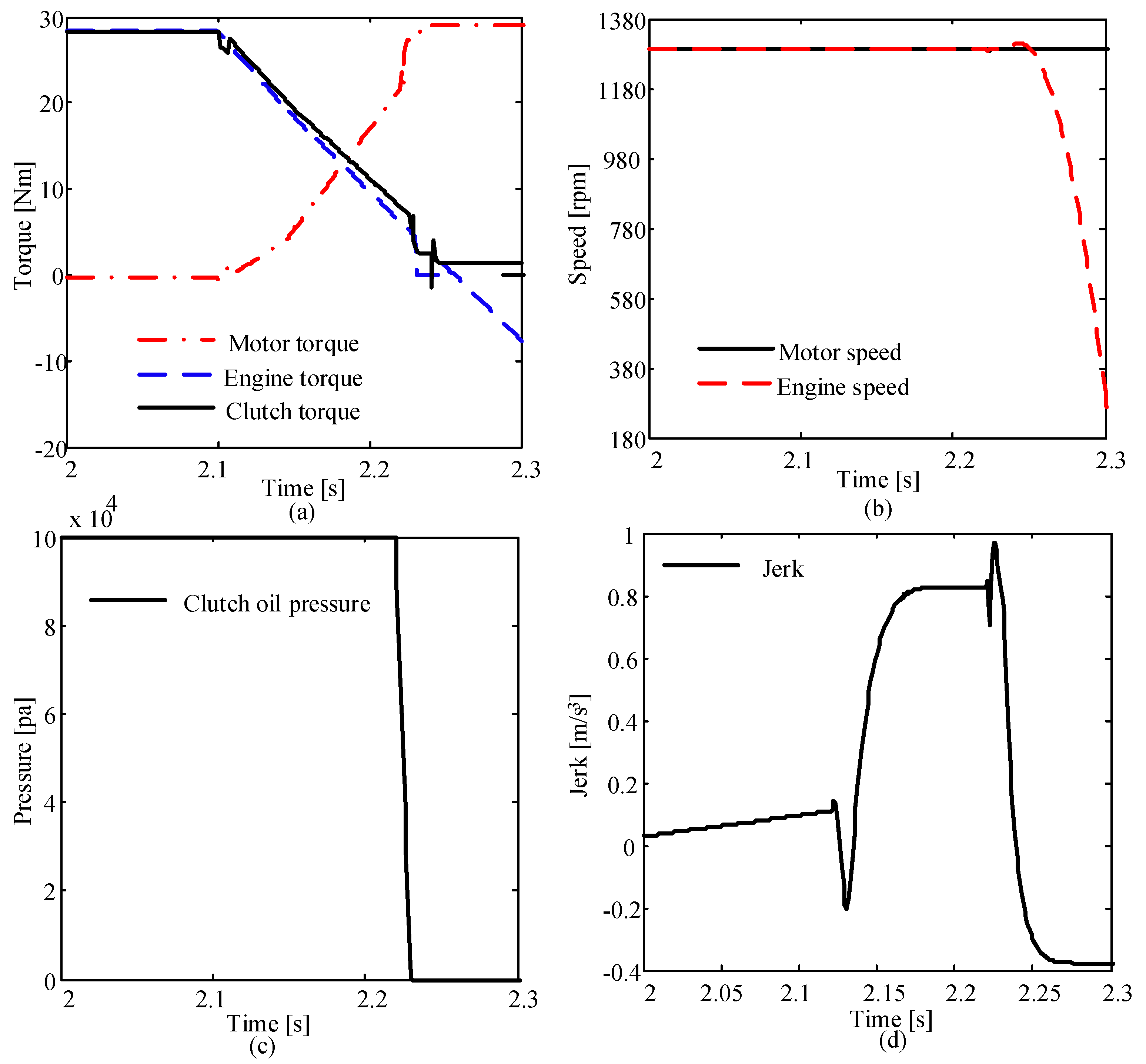 Sustainability 10 04237 g013