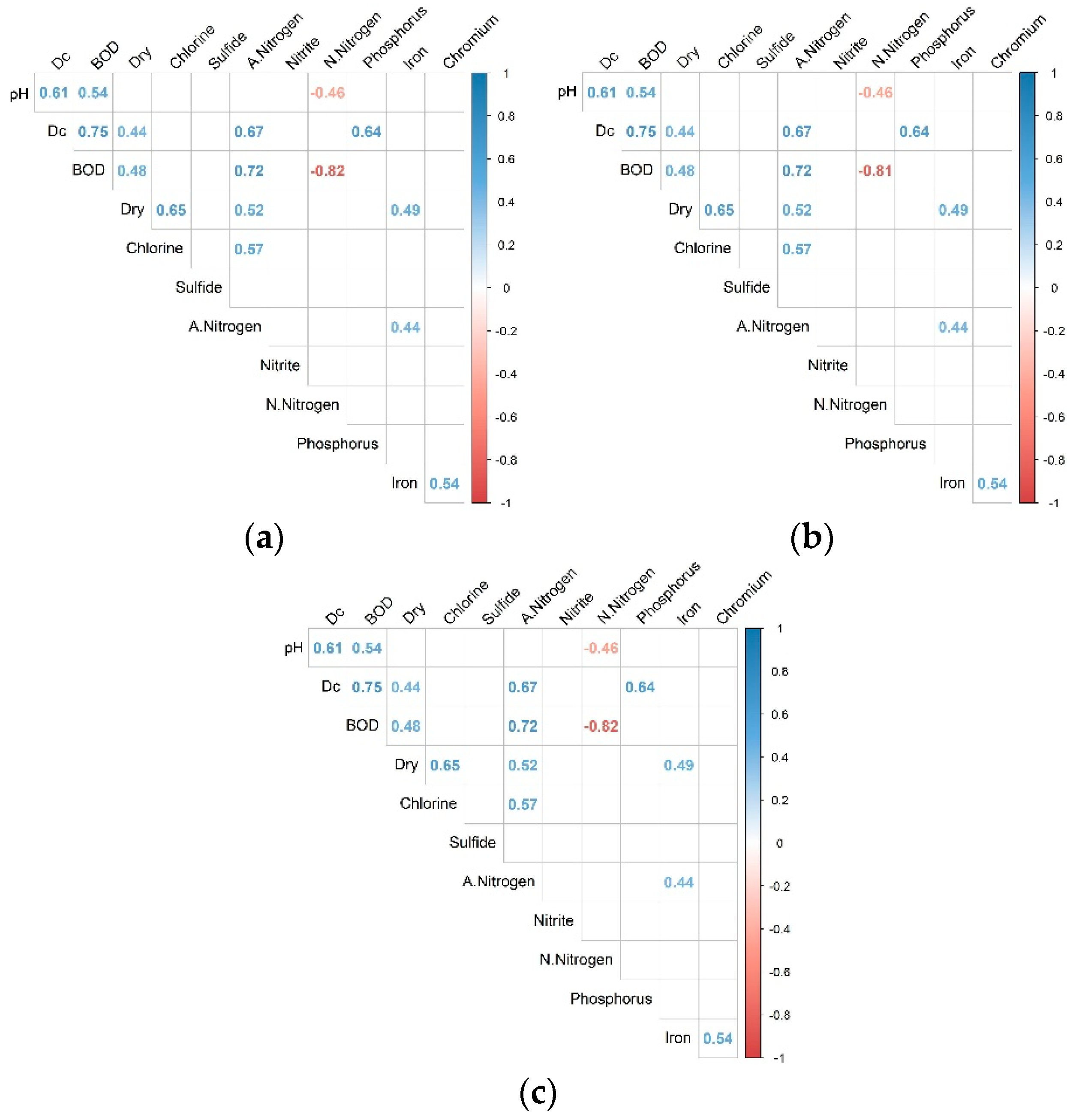 Sustainability 10 04239 g003