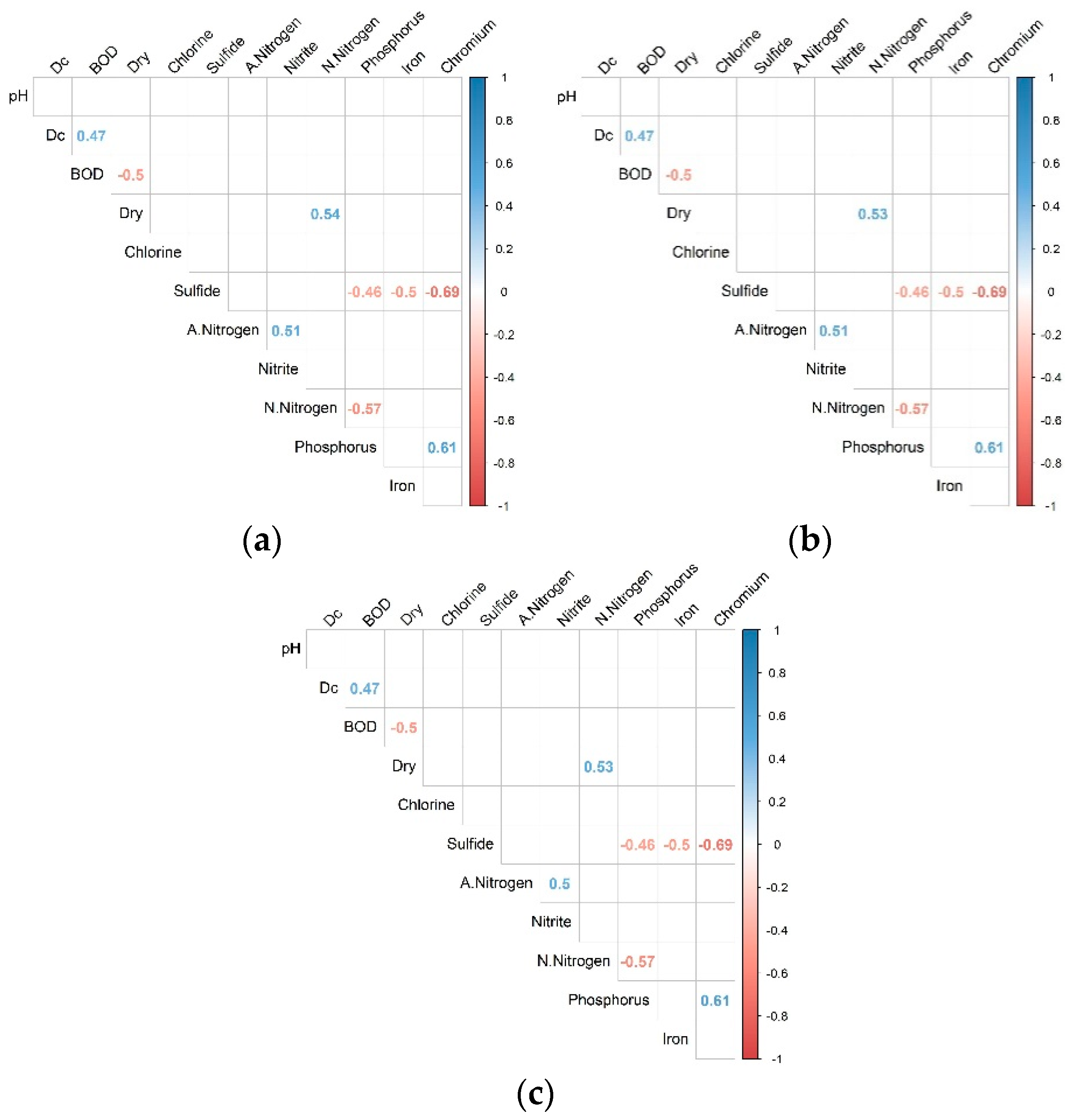 Sustainability 10 04239 g004