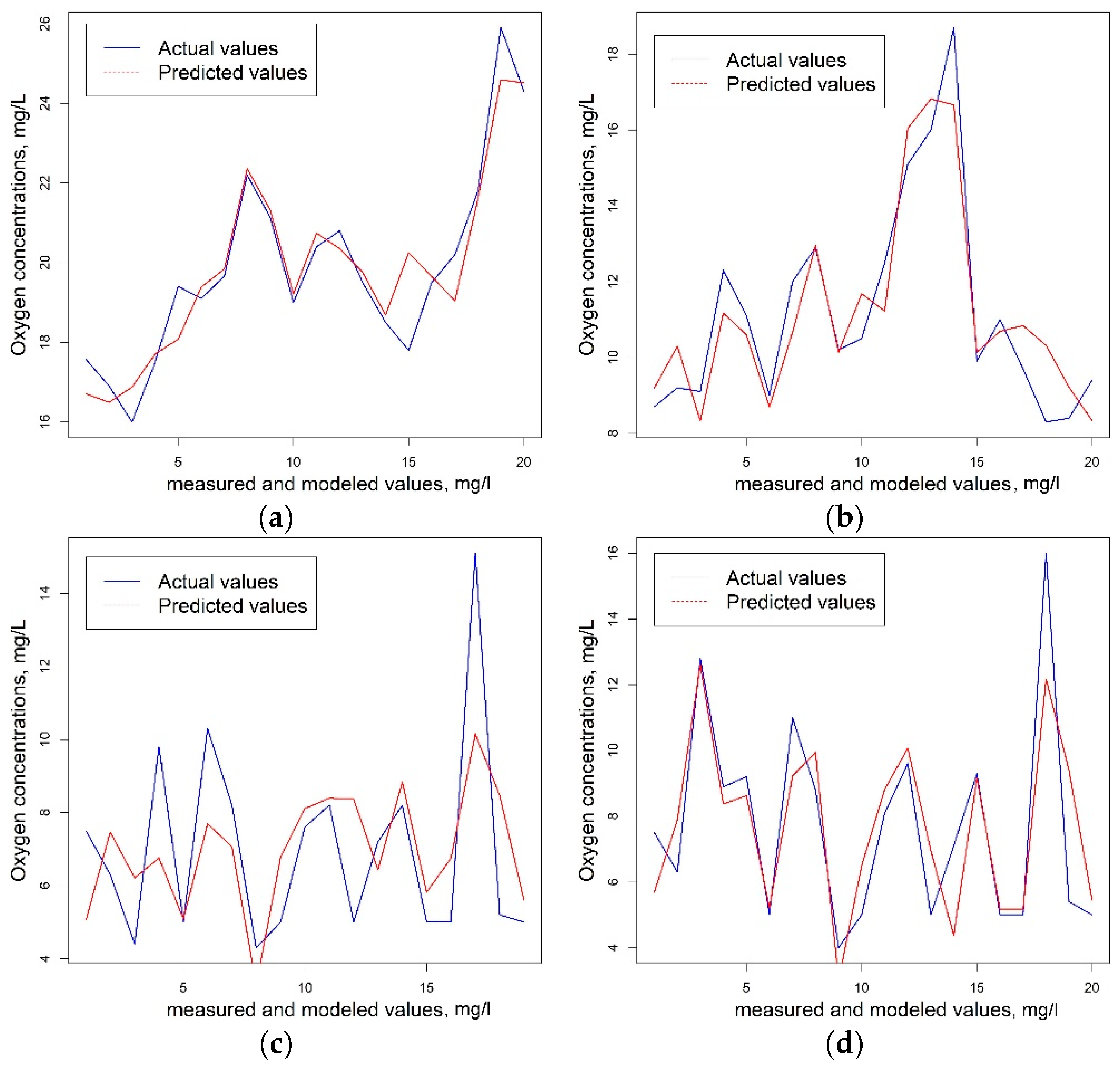 Sustainability 10 04239 g006