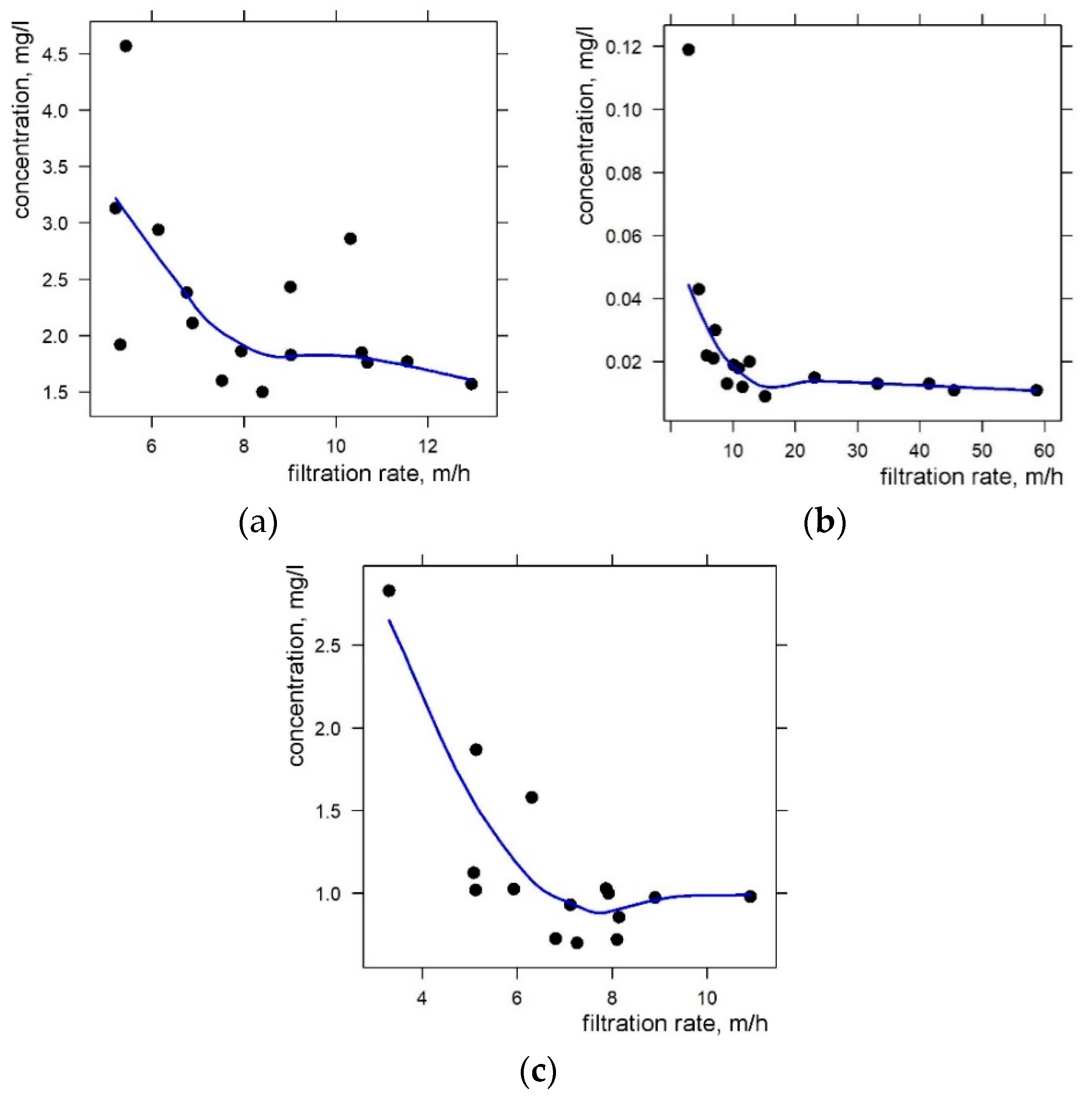 Sustainability 10 04239 g009