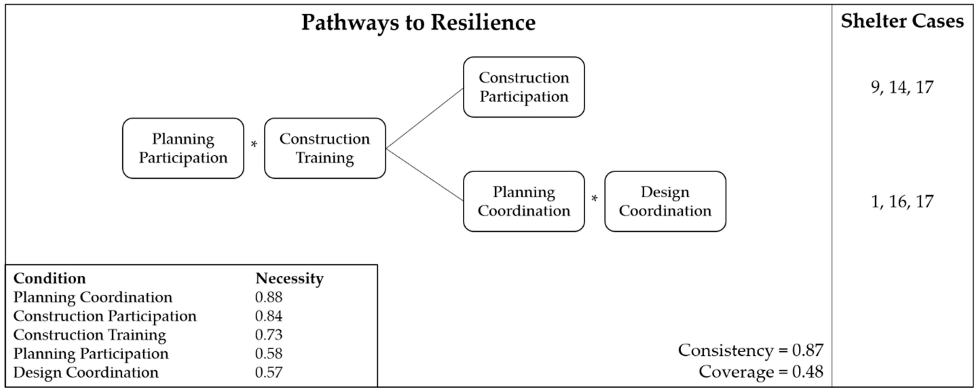 Sustainability 10 04241 g003 Sustainability 10 04241 g003