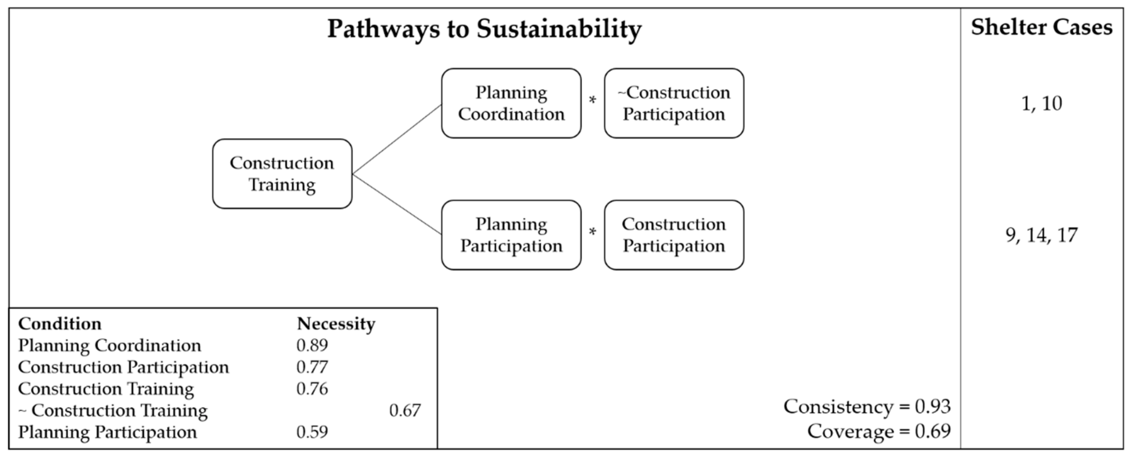Sustainability 10 04241 g004 Sustainability 10 04241 g004