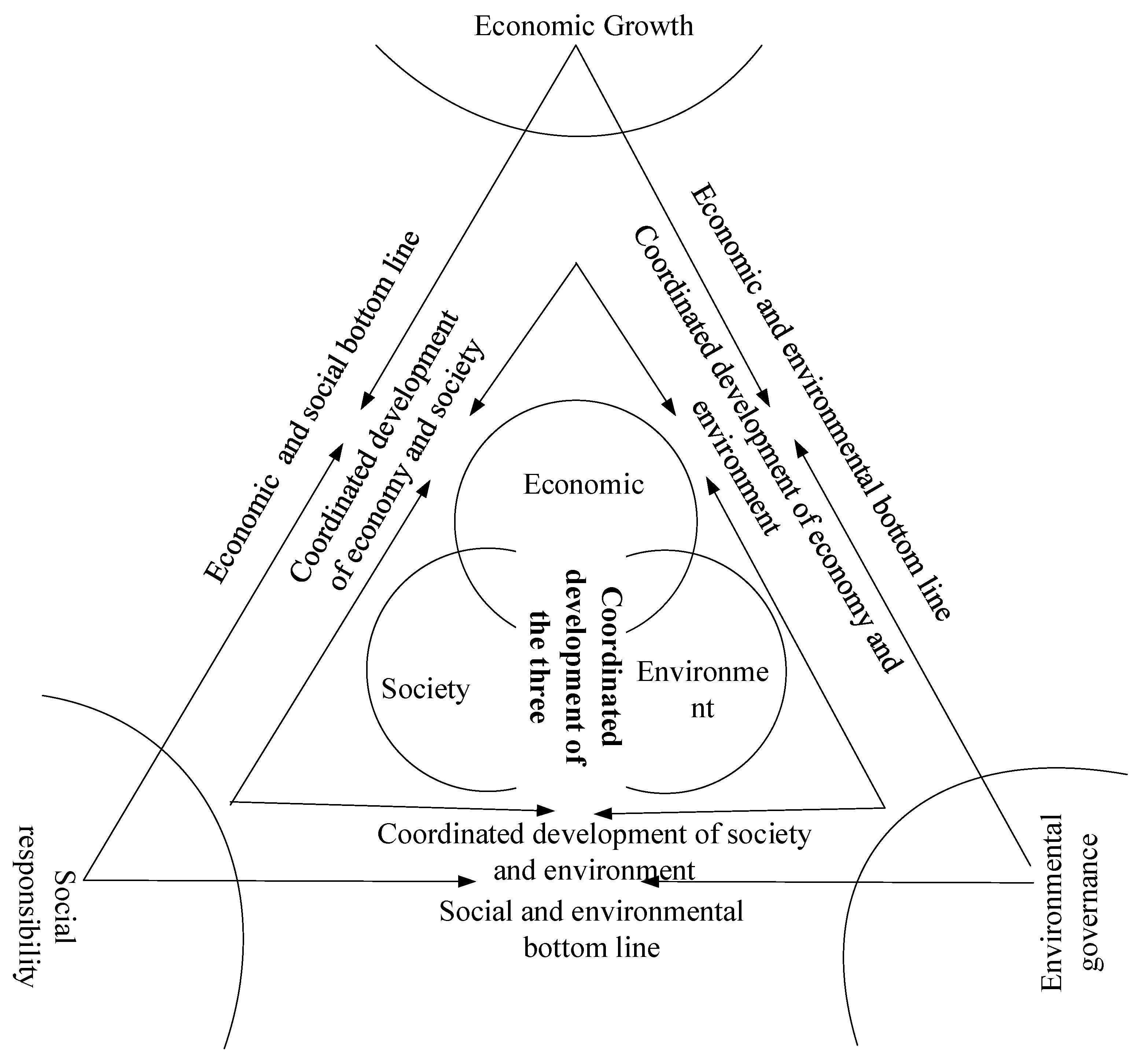 Sustainability 10 04242 g001